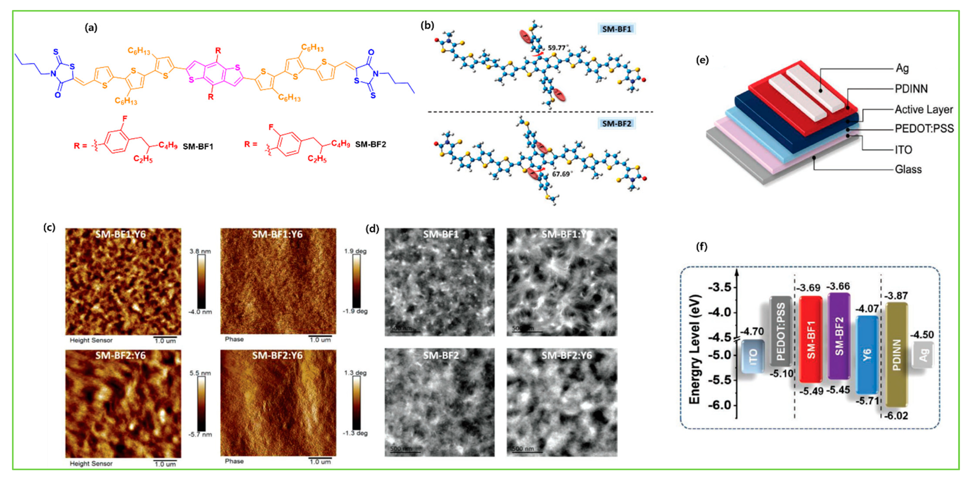 Molecules 28 03171 g011