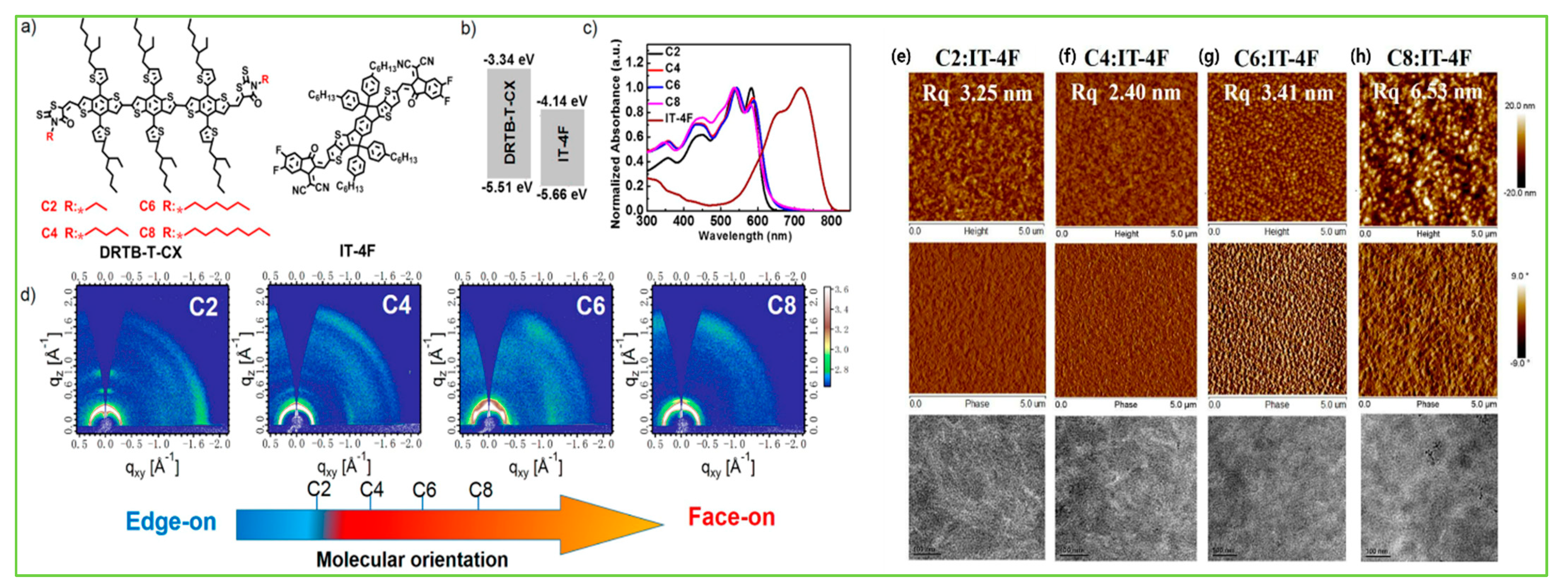 Molecules 28 03171 g013