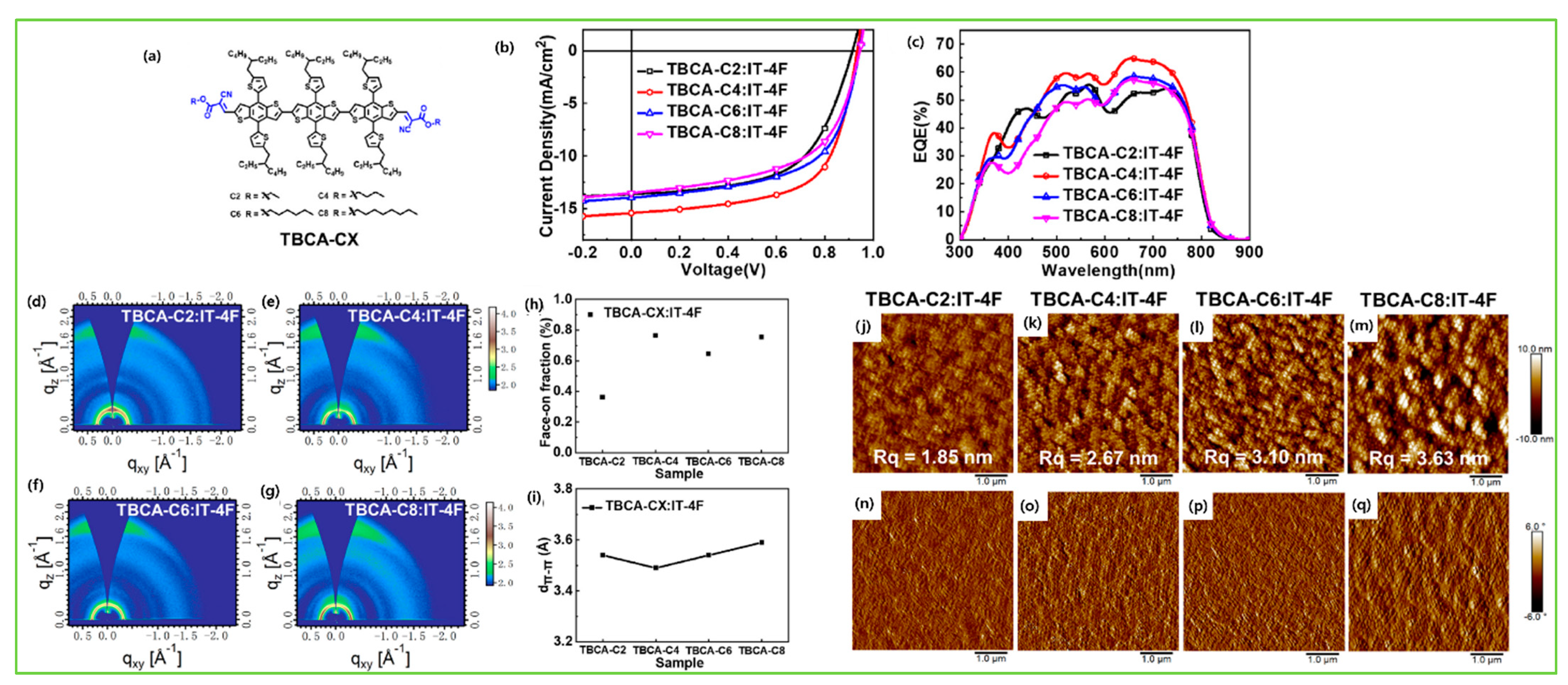 Molecules 28 03171 g014