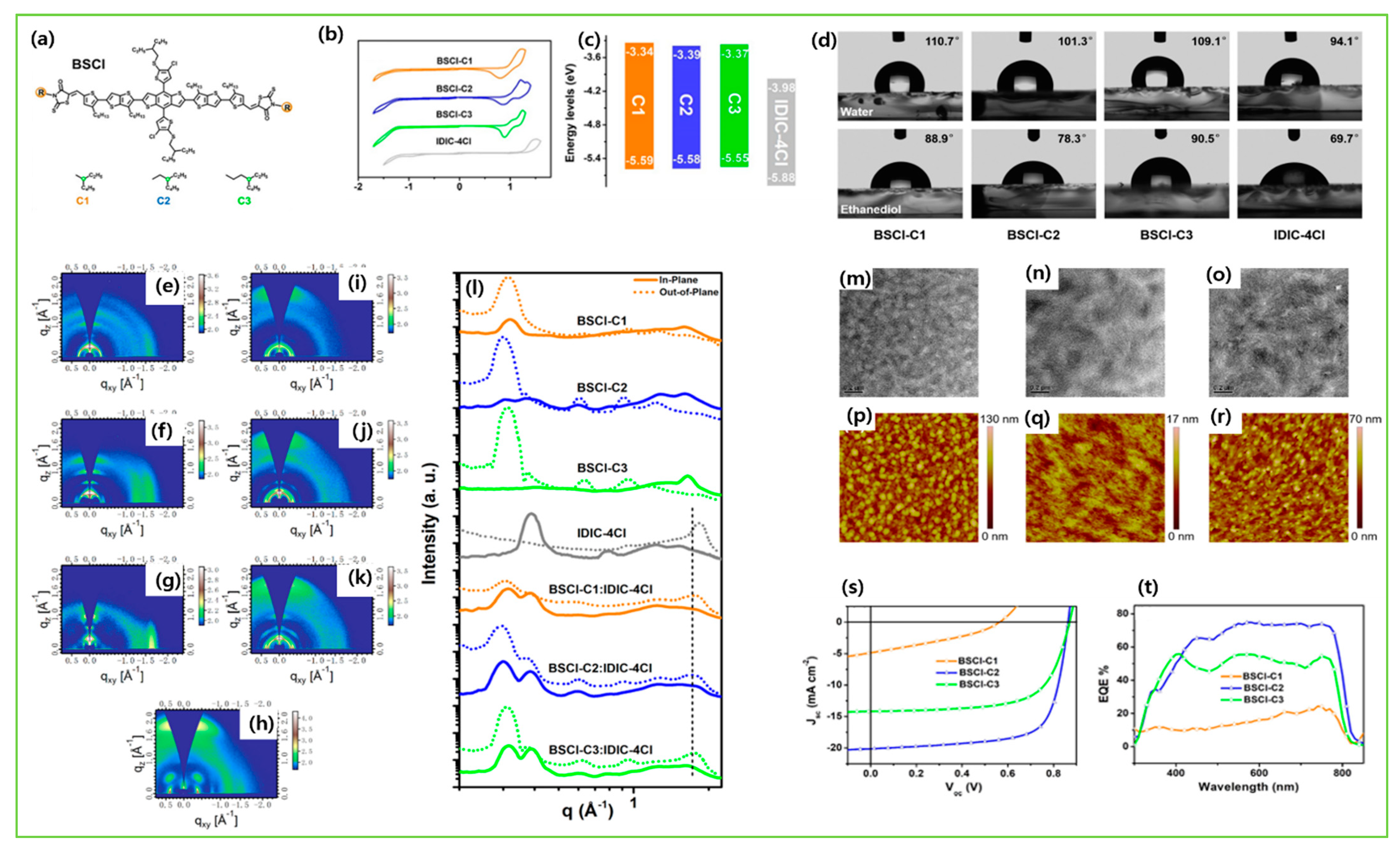 Molecules 28 03171 g015