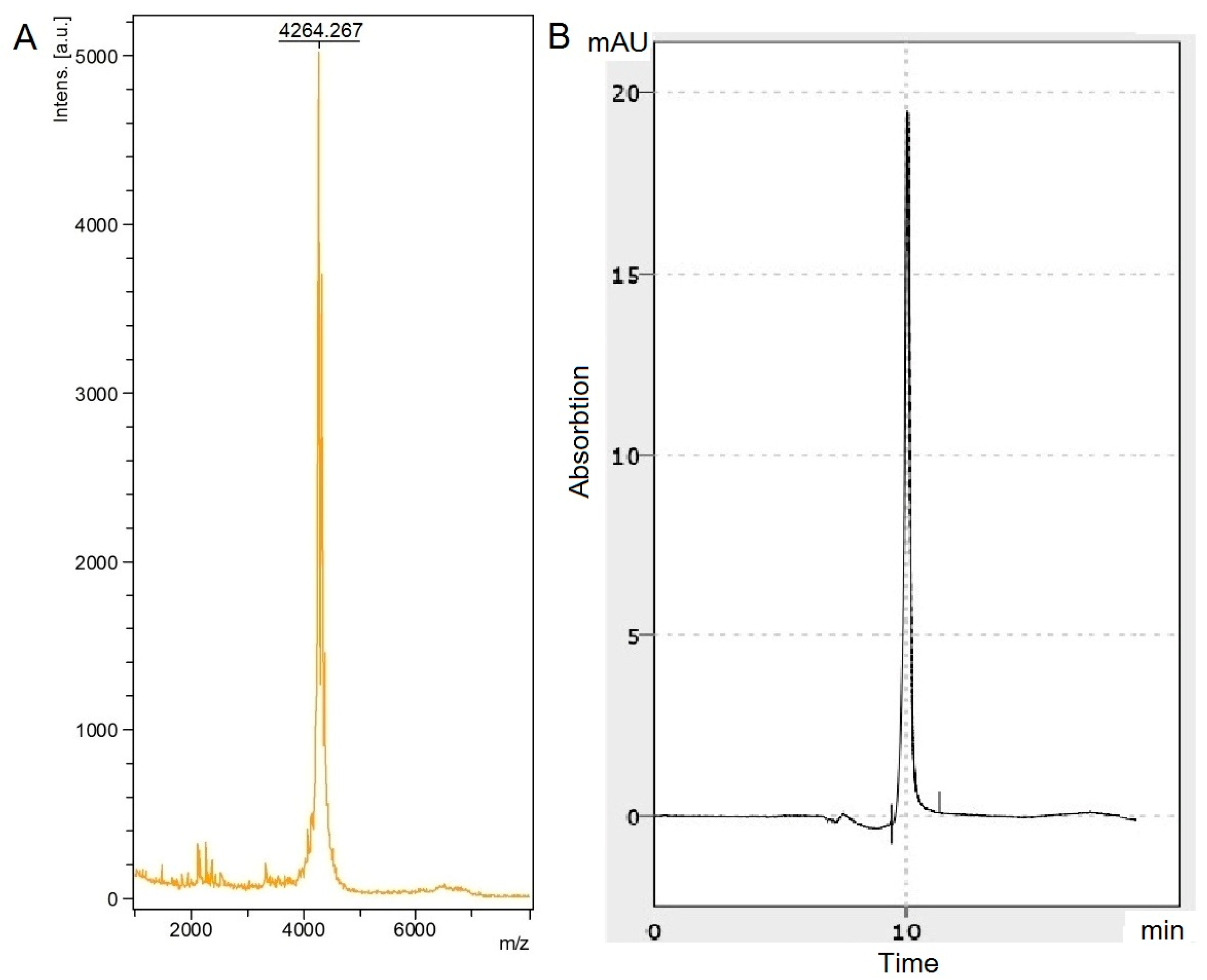 Molecules 28 03174 g001 Molecules 28 03174 g001