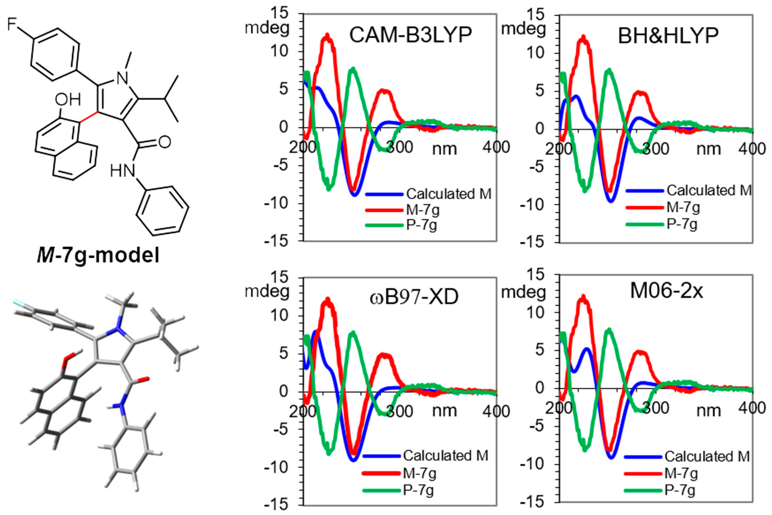 Molecules 28 03176 g003