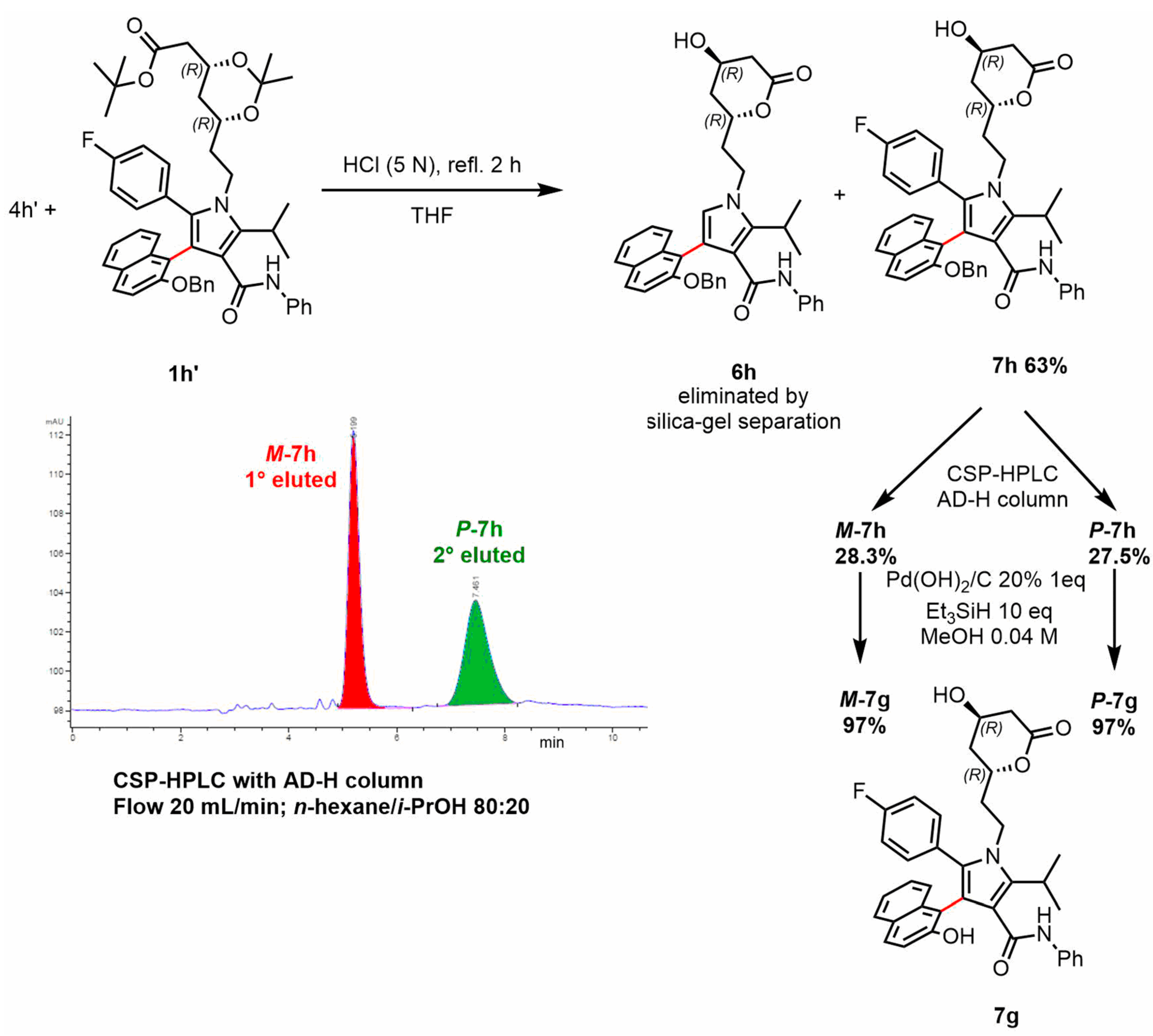 Molecules 28 03176 sch004