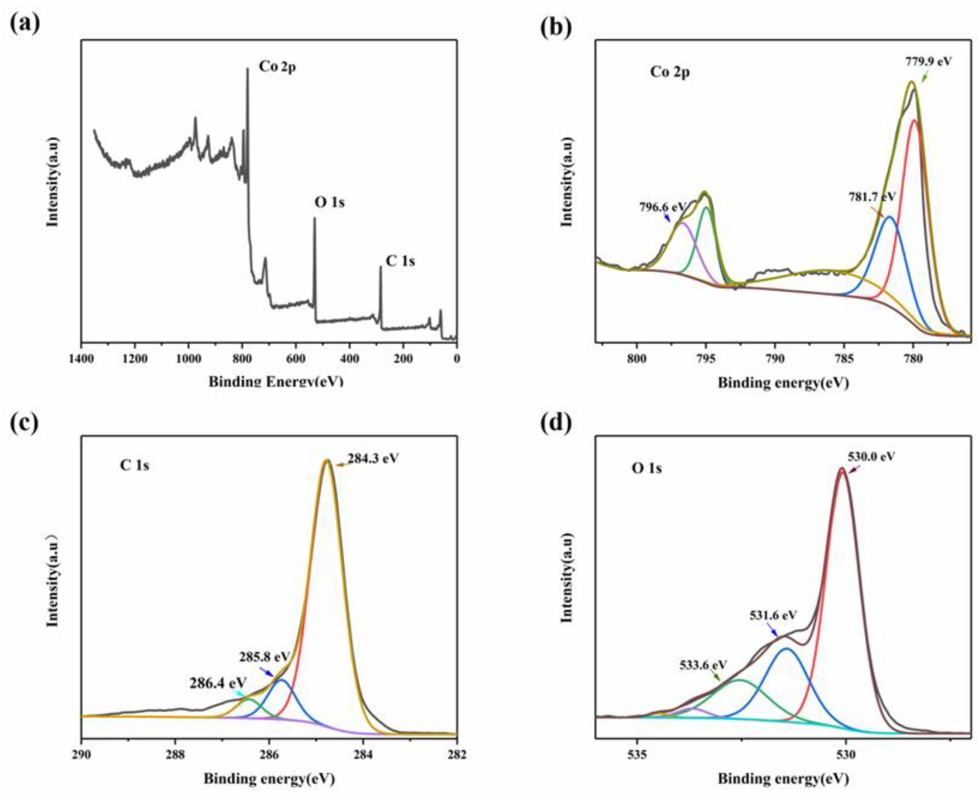 Molecules 28 03177 g005