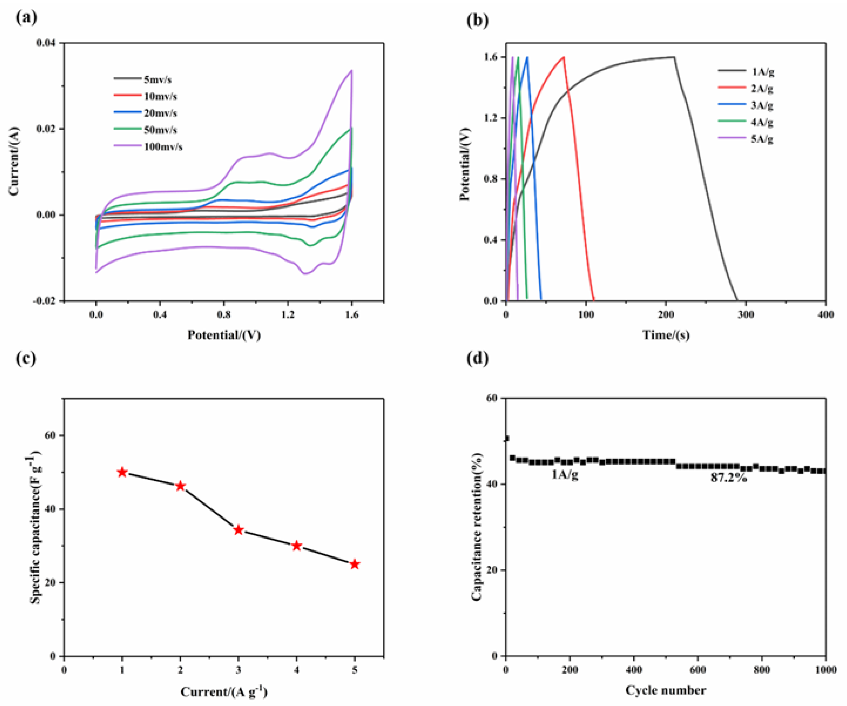 Molecules 28 03177 g009
