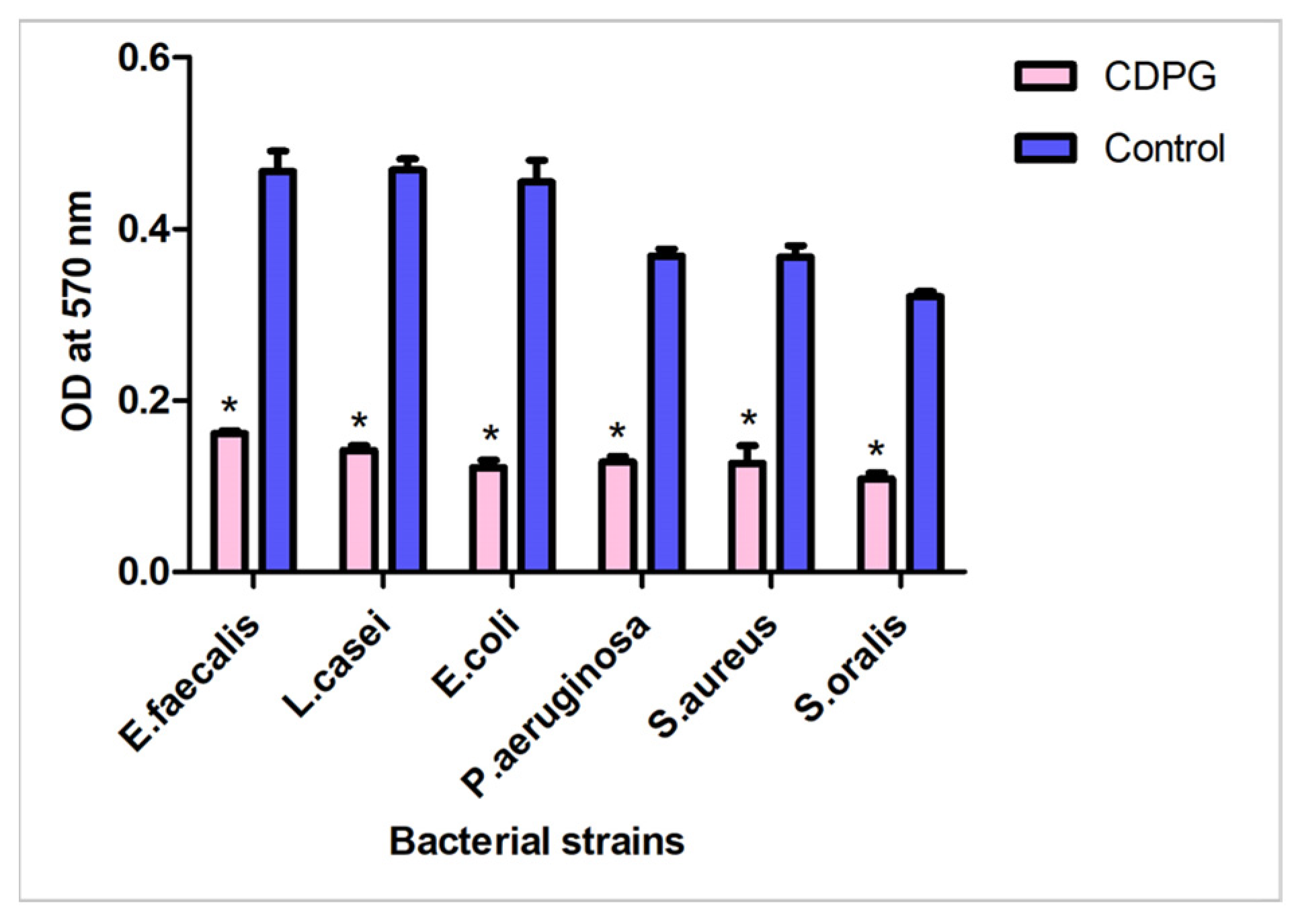 Molecules 28 03179 g003 Molecules 28 03179 g003