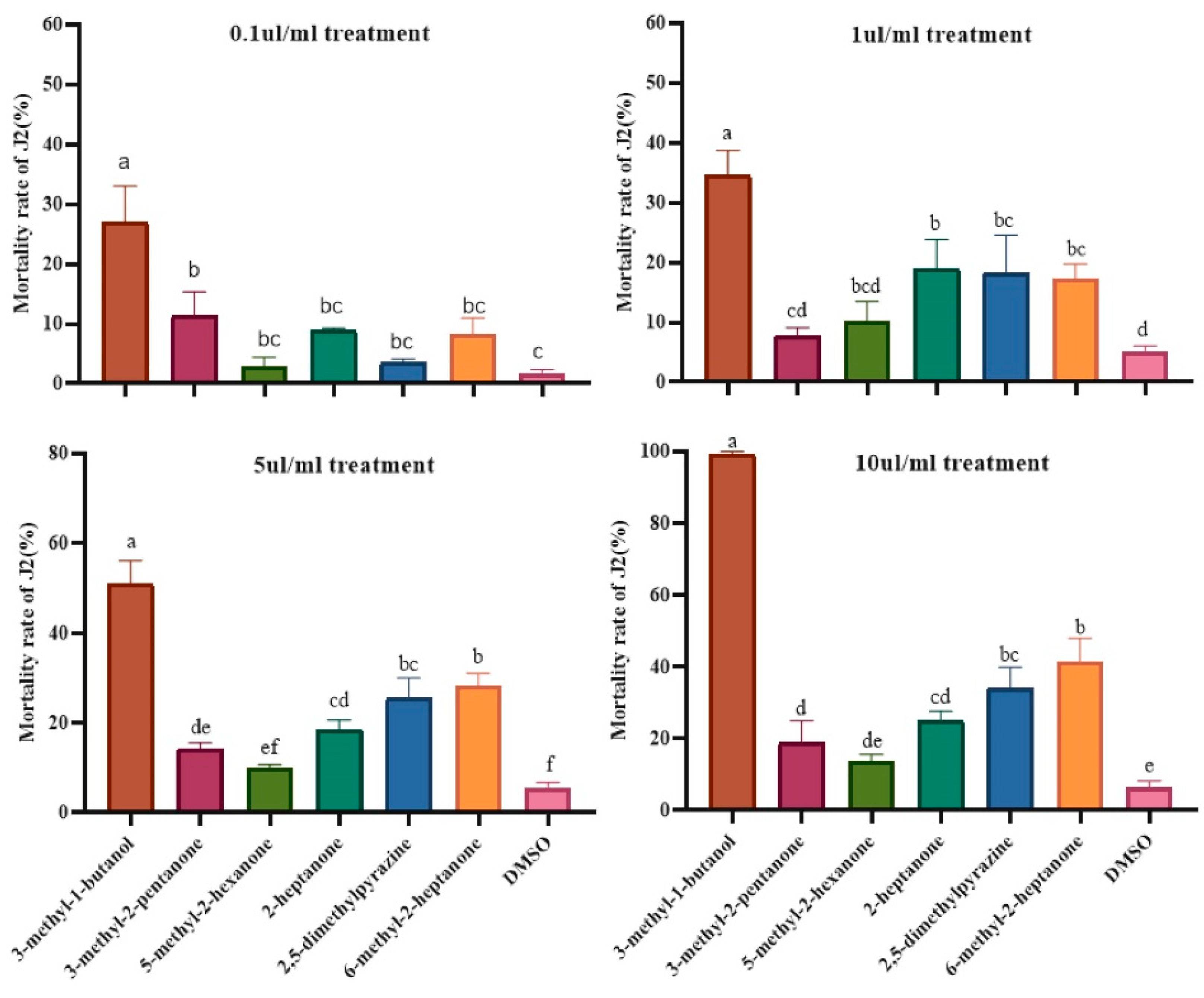 Molecules 28 03182 g004