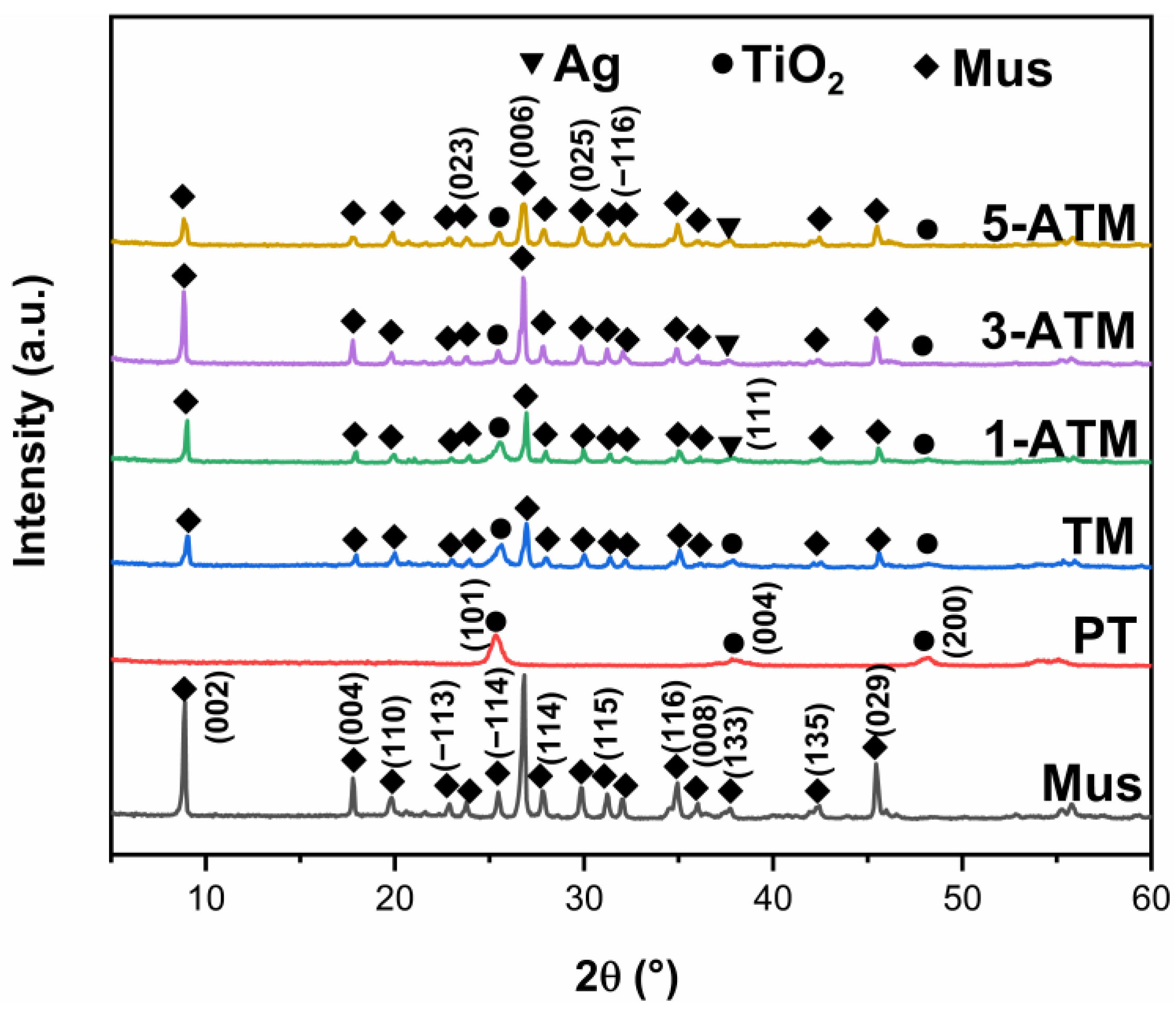 Molecules 28 03187 g001