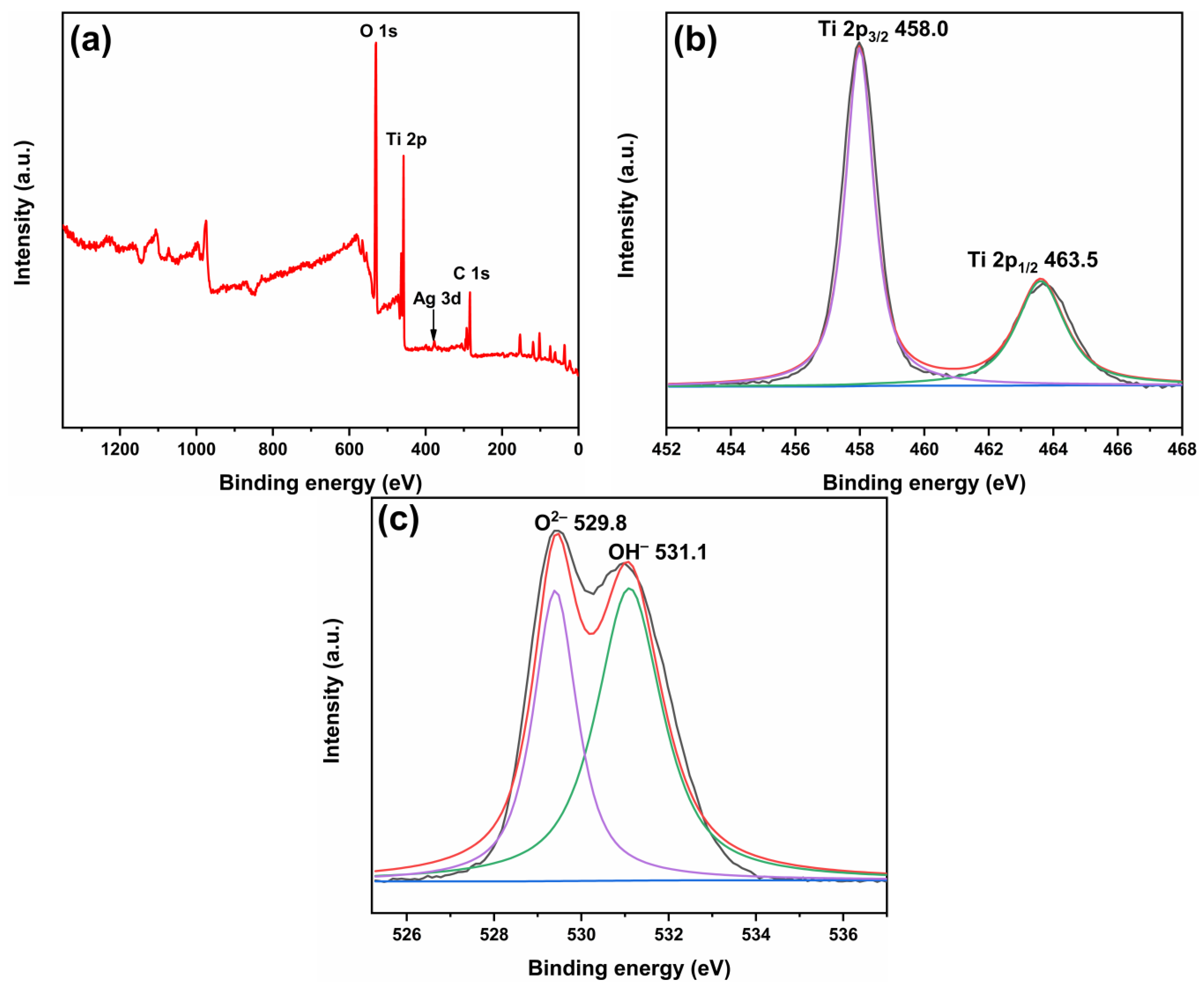 Molecules 28 03187 g005