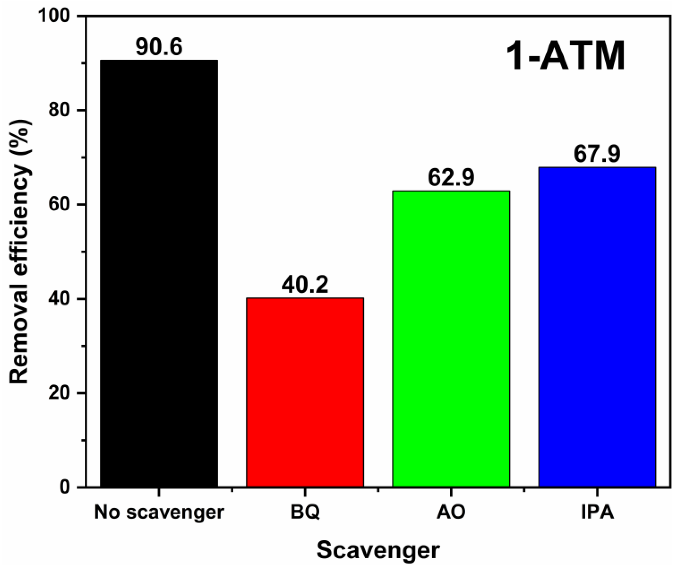 Molecules 28 03187 g013