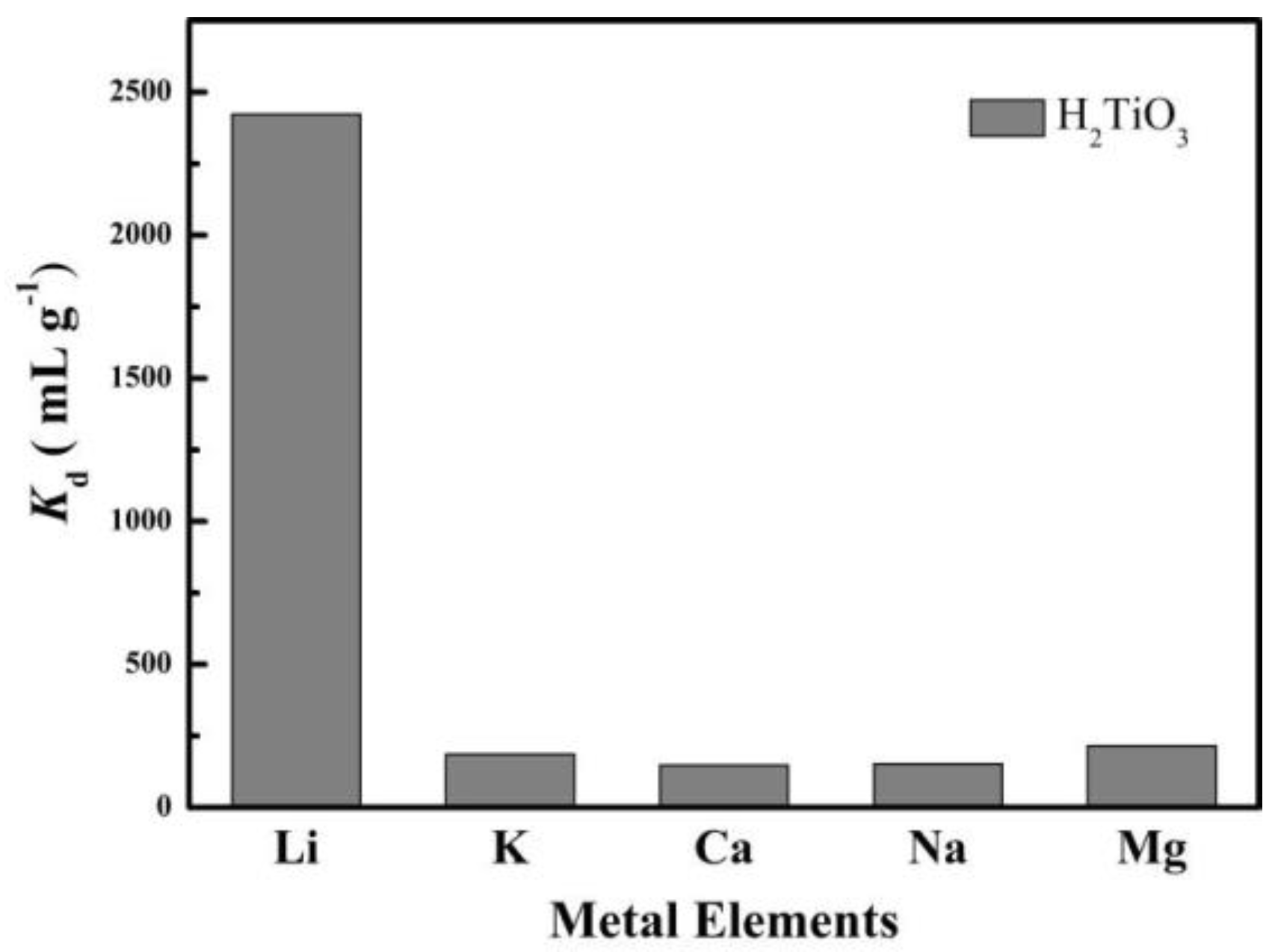 Molecules 28 03191 g009