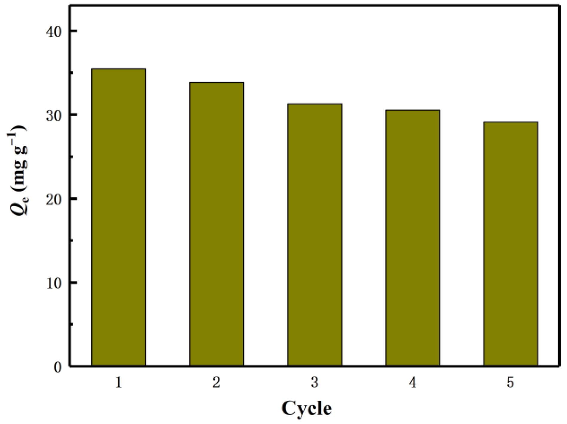 Molecules 28 03191 g010