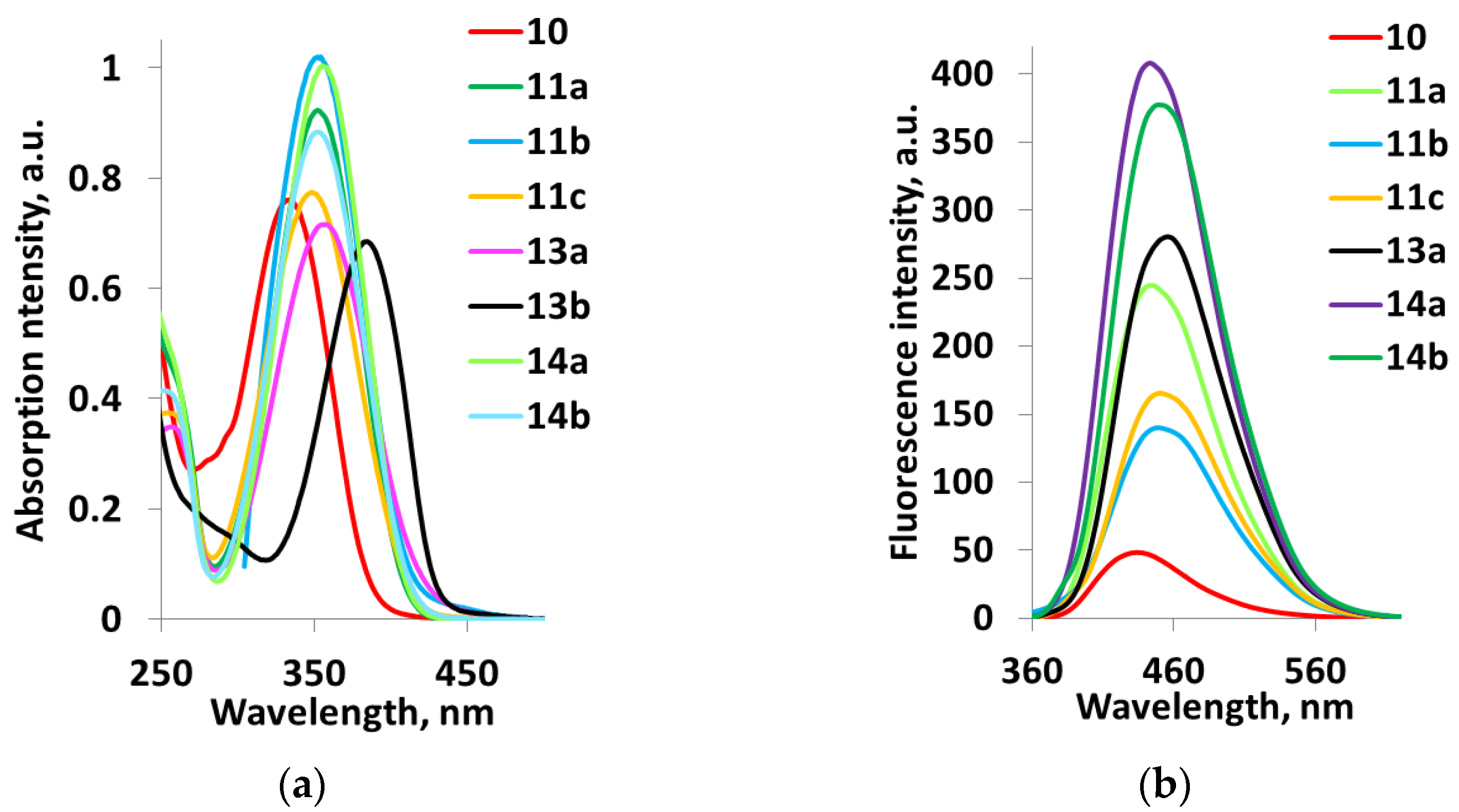 Molecules 28 03192 g003 Molecules 28 03192 g003