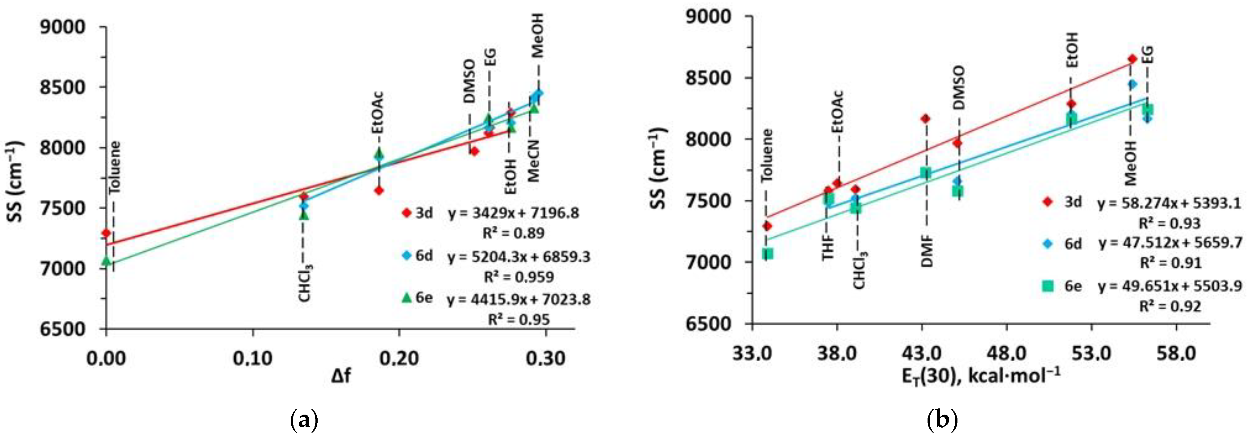 Molecules 28 03192 g005 Molecules 28 03192 g005