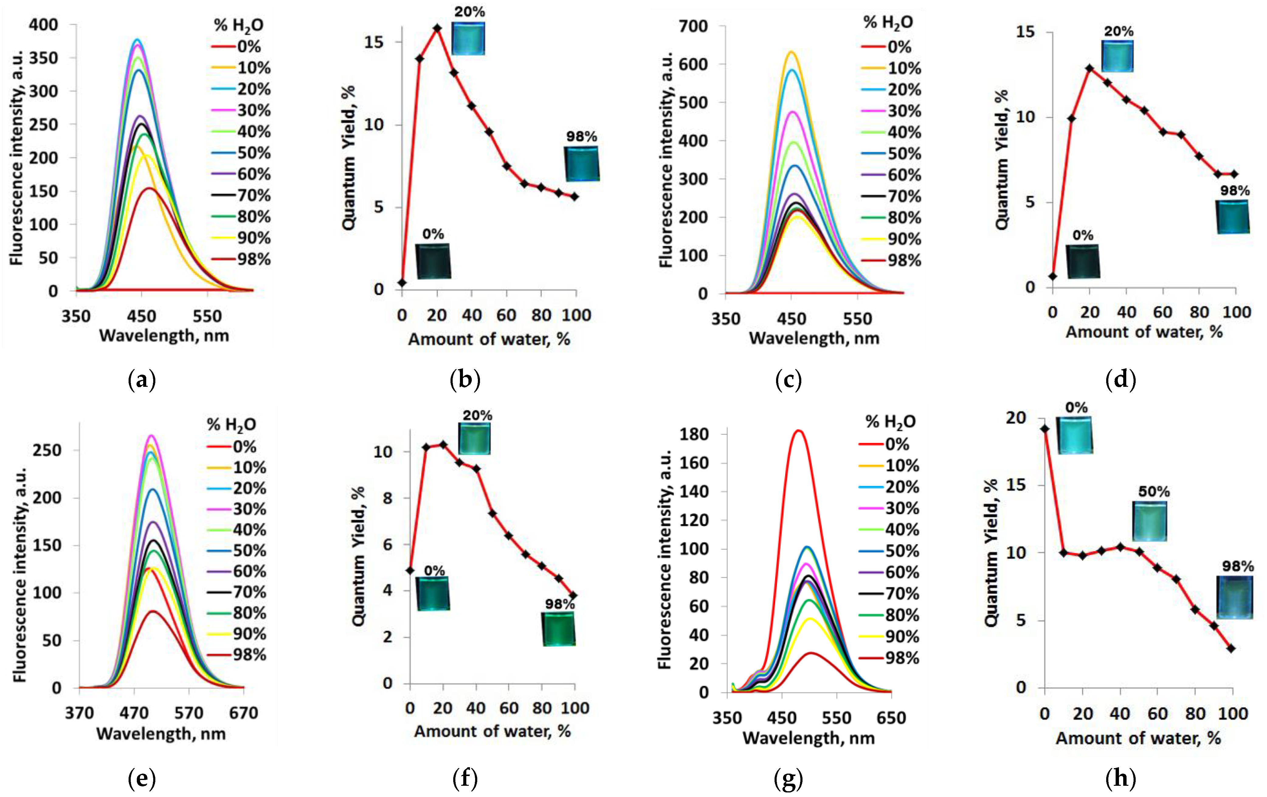 Molecules 28 03192 g007 Molecules 28 03192 g007