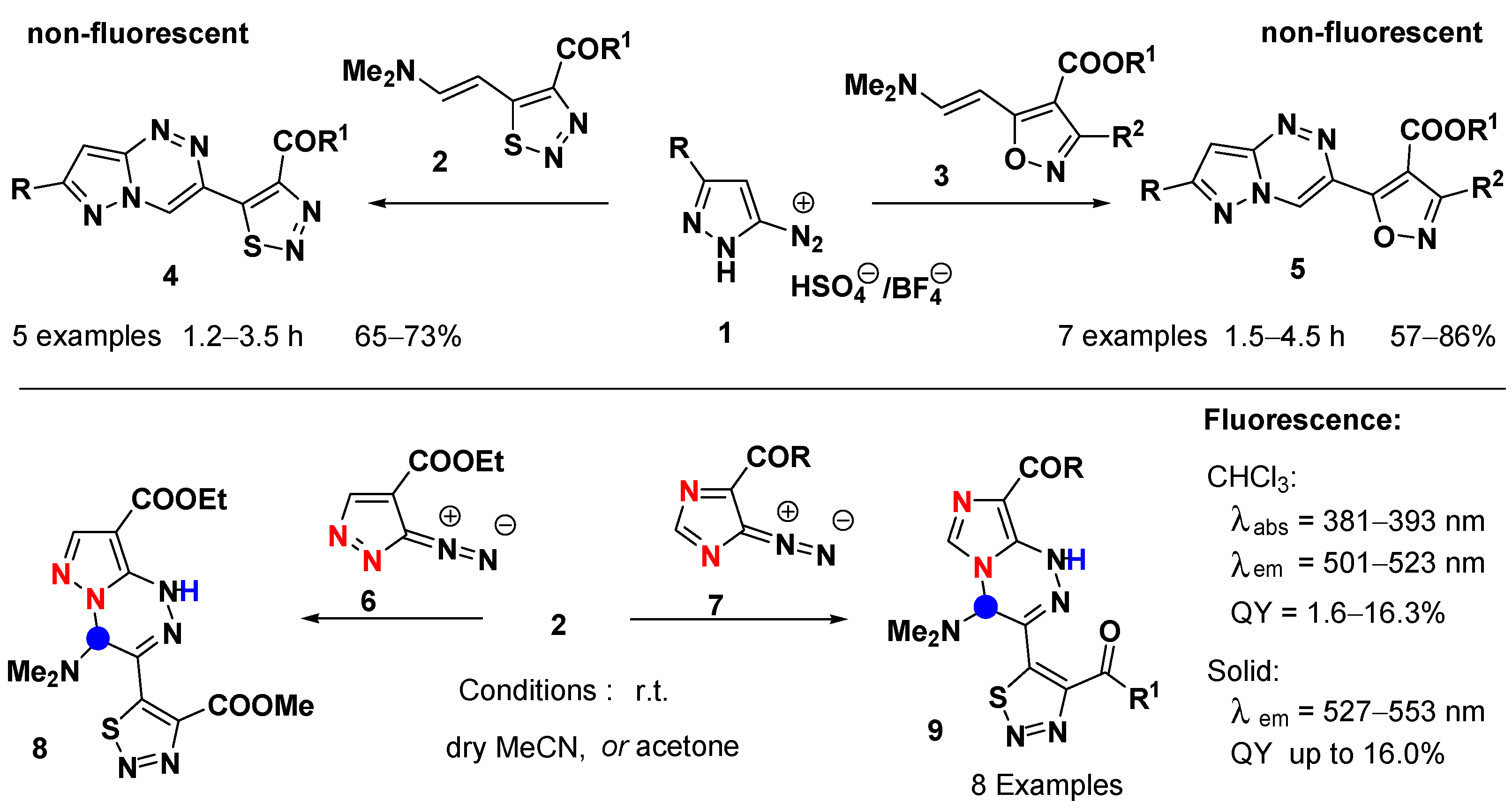 Molecules 28 03192 sch001 Molecules 28 03192 sch001