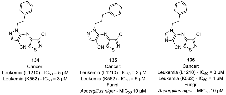 Molecules 28 03193 g029