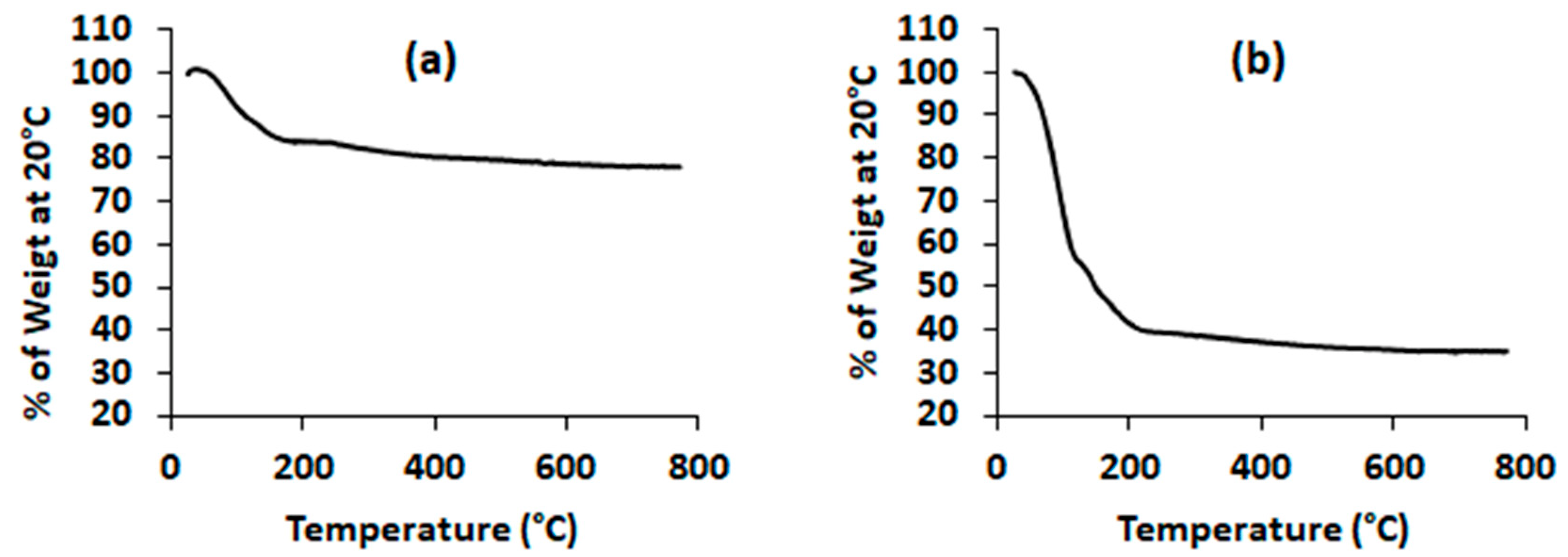 Molecules 28 03194 g003