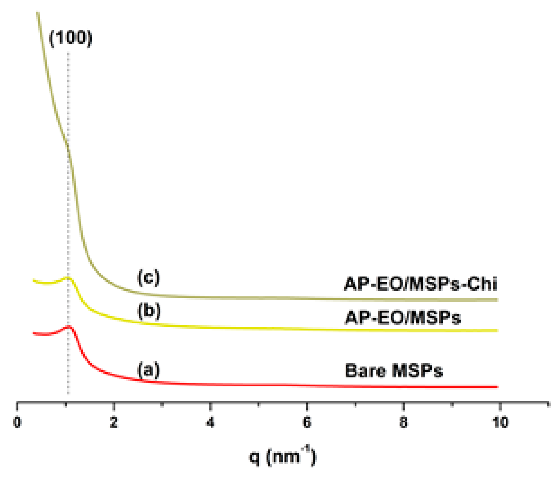 Molecules 28 03194 g004
