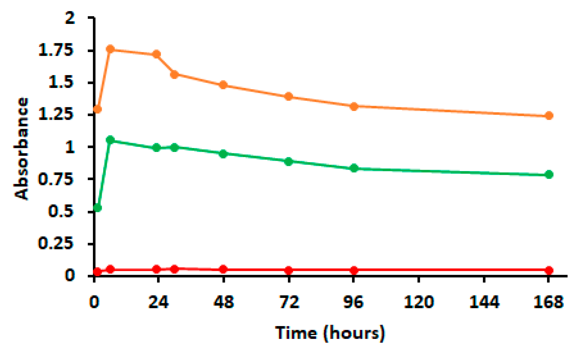Molecules 28 03194 g007