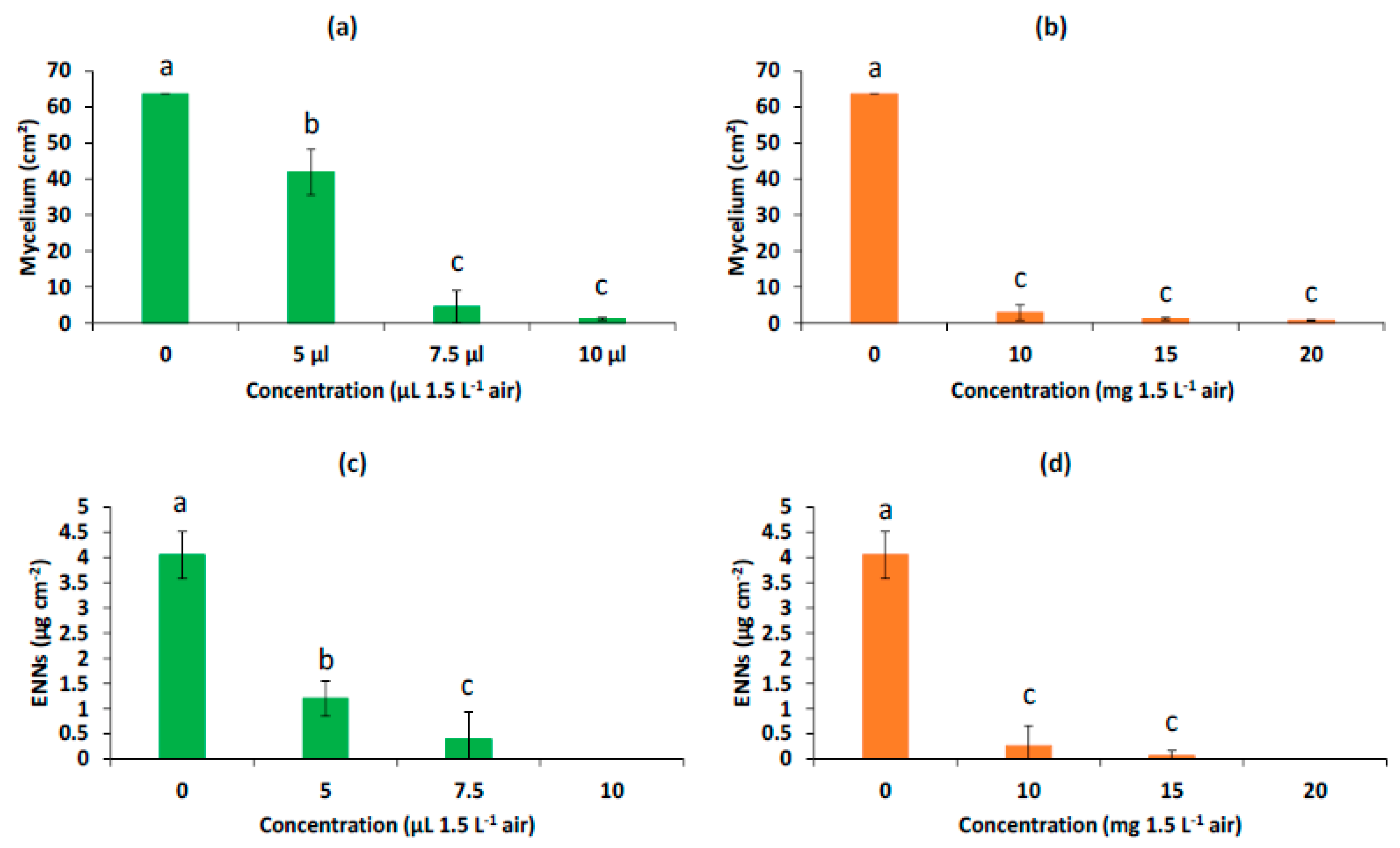Molecules 28 03194 g011