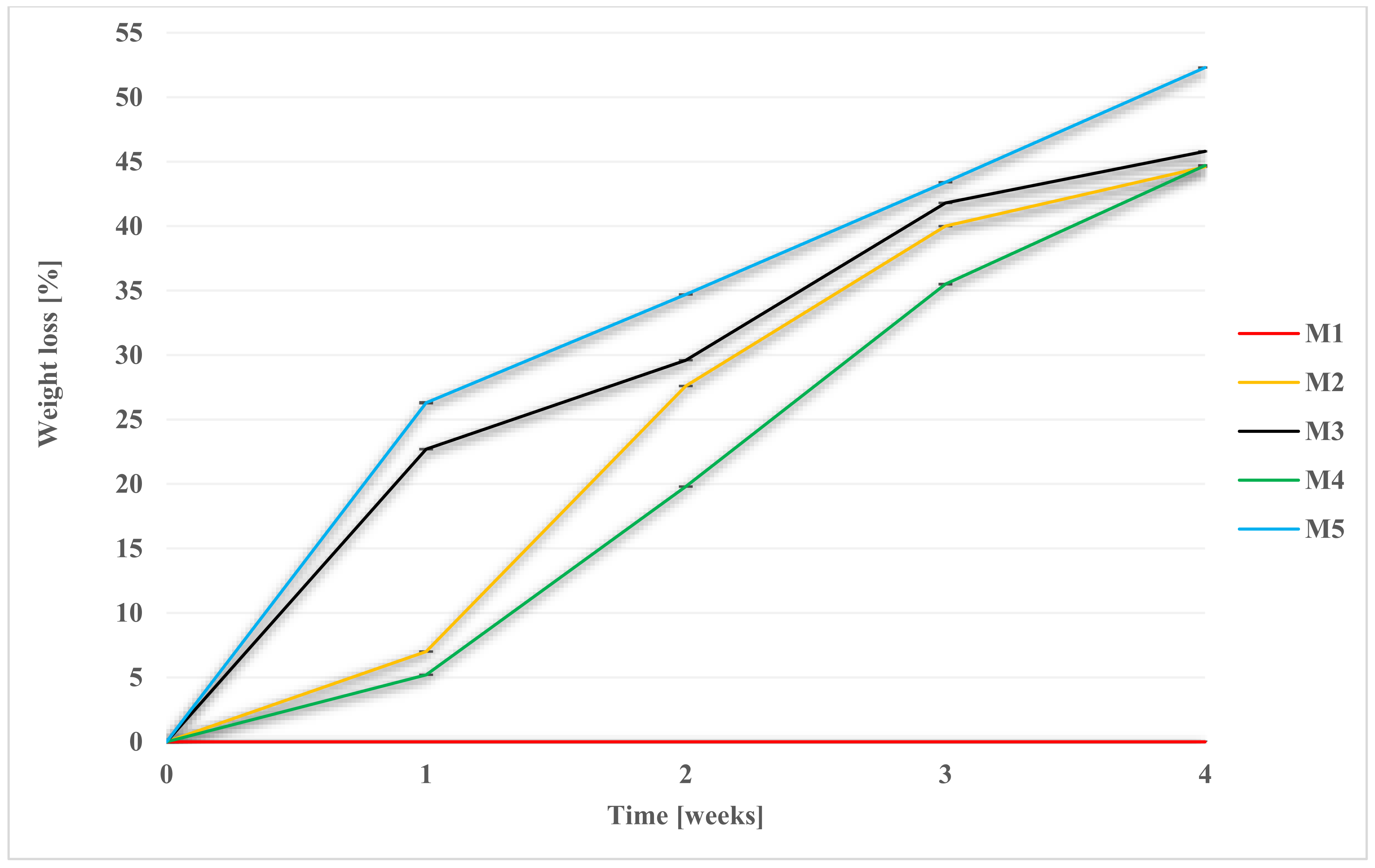 Molecules 28 03195 g005