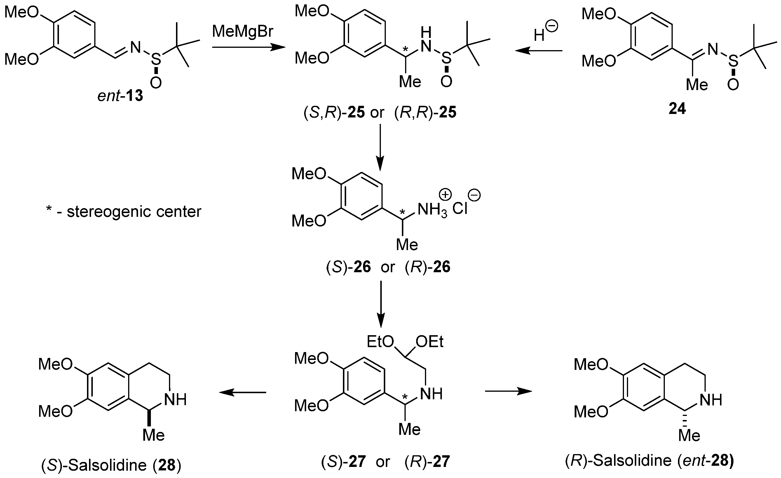 Molecules 28 03200 sch006