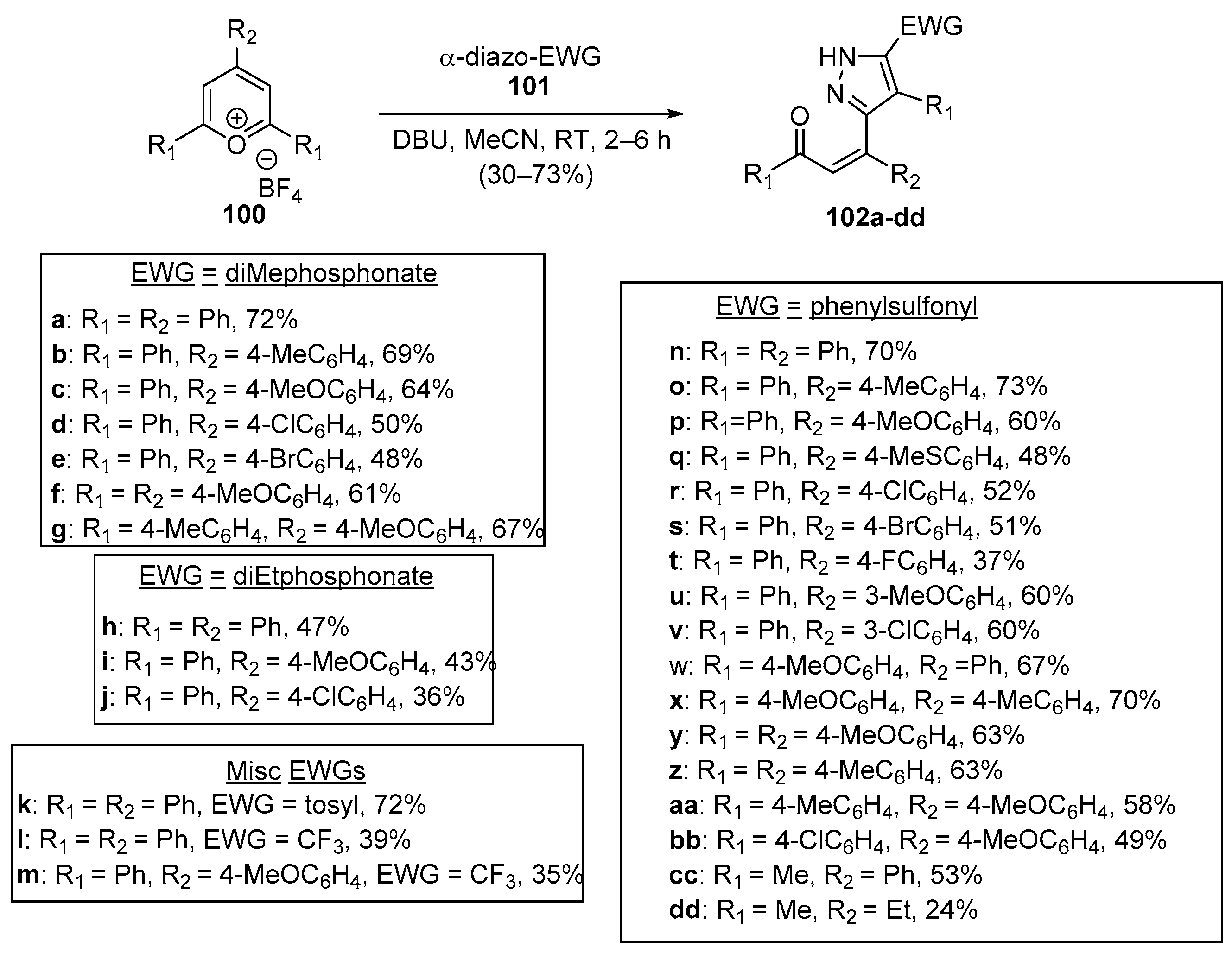 Molecules 28 03201 sch032