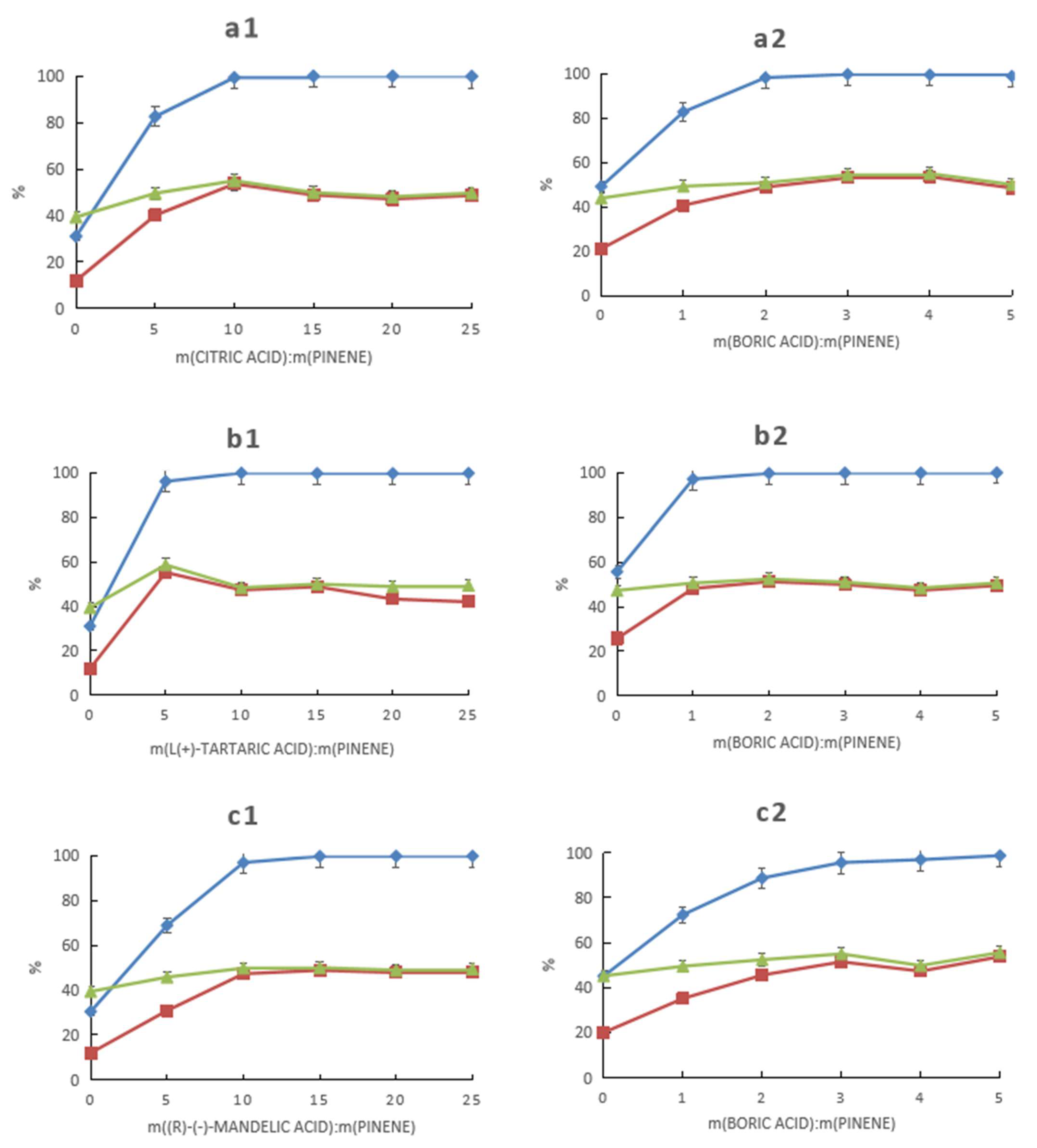 Molecules 28 03202 g001a