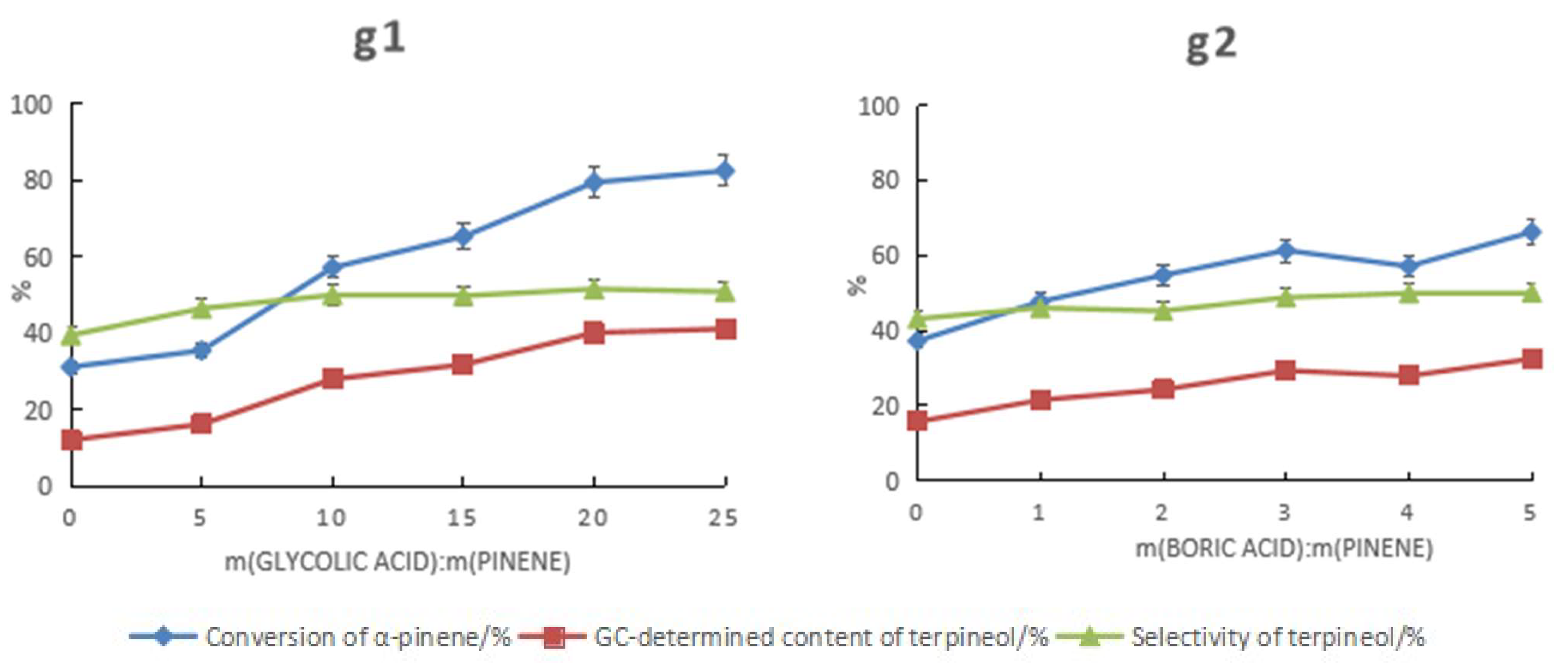 Molecules 28 03202 g001c