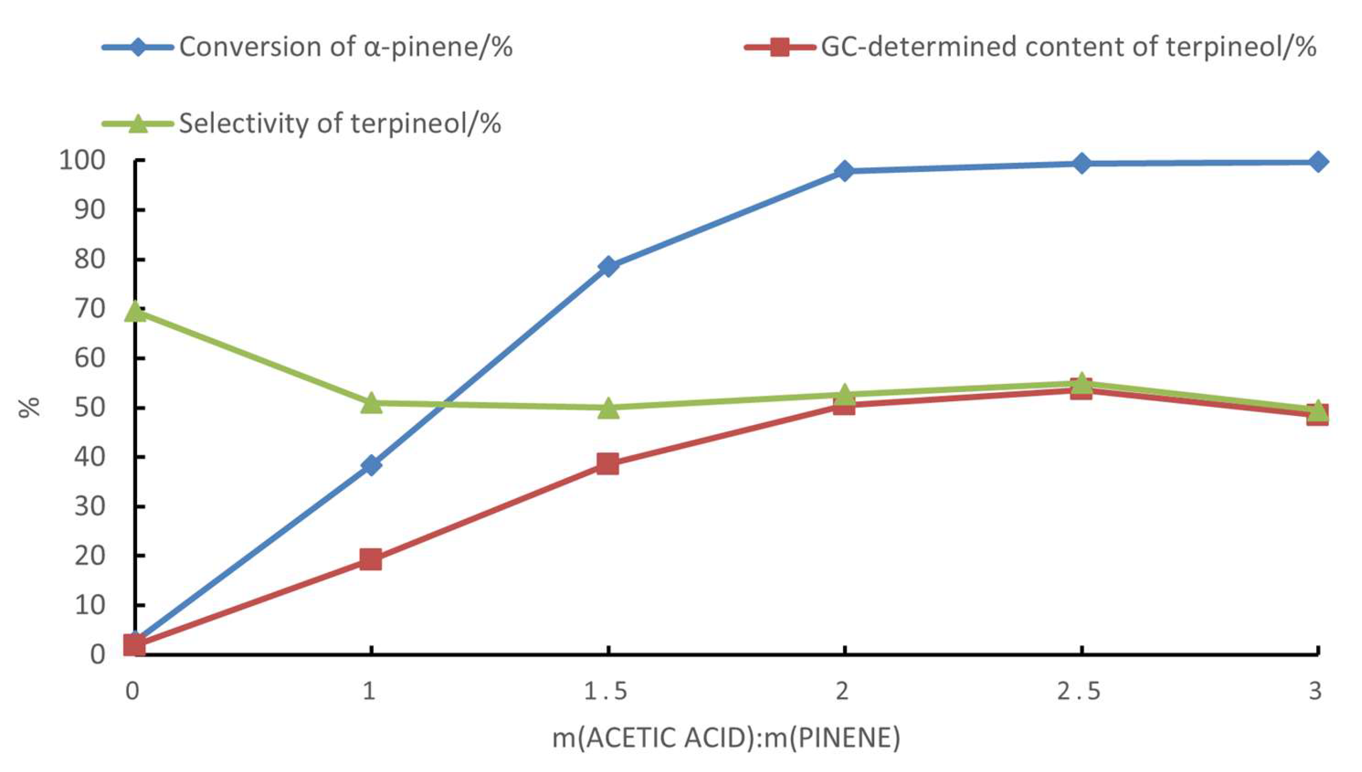 Molecules 28 03202 g002