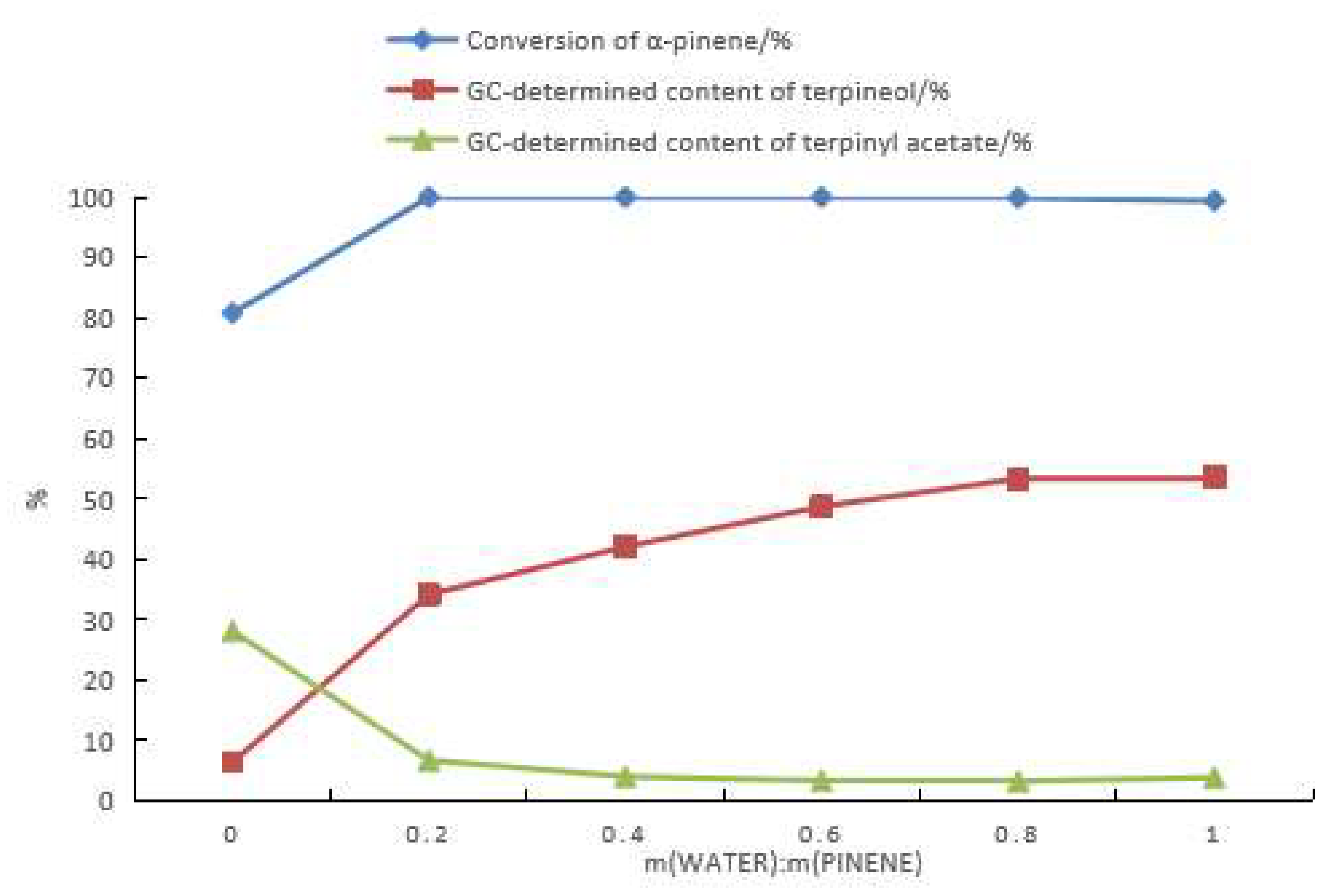 Molecules 28 03202 g003