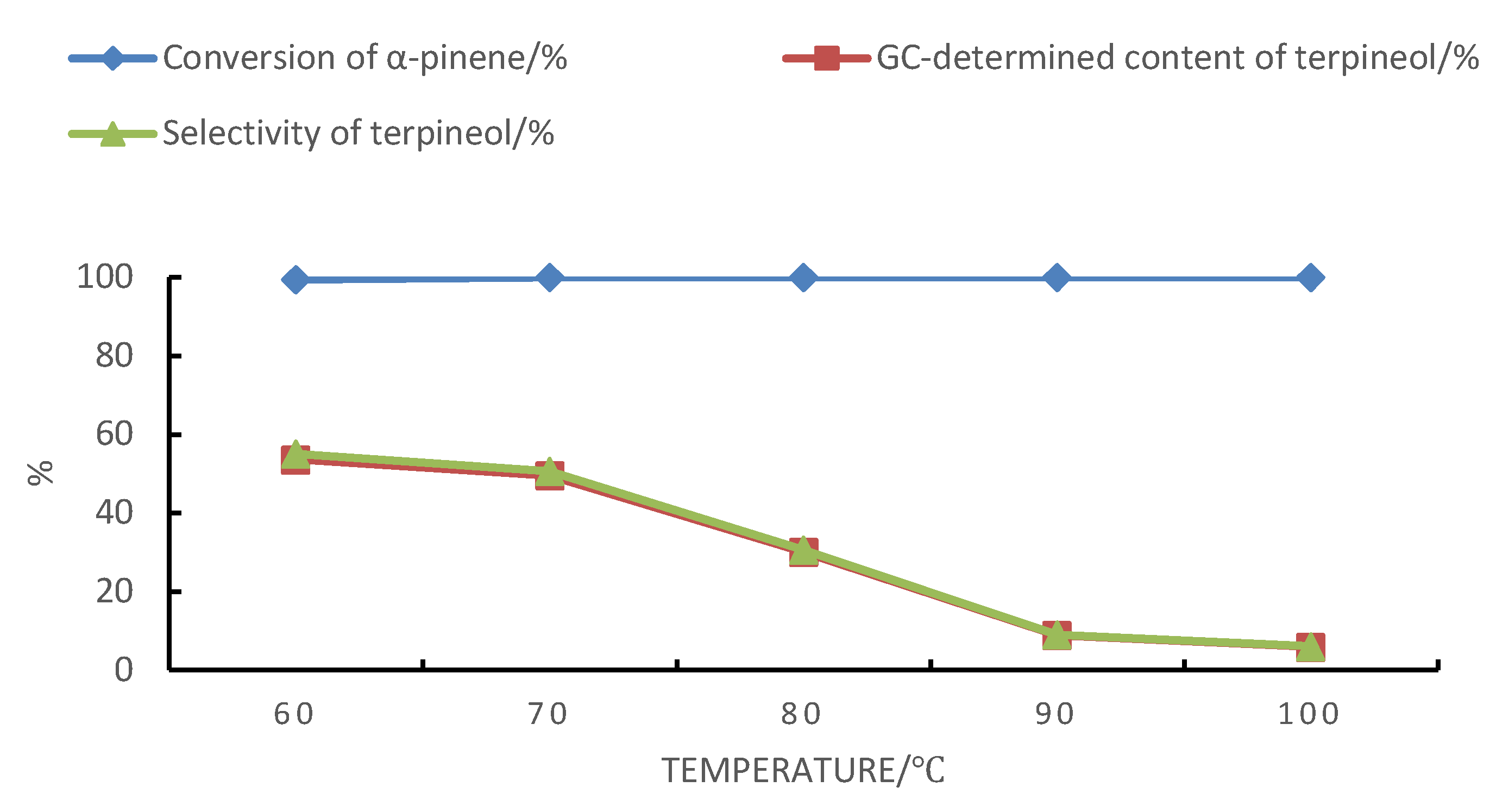 Molecules 28 03202 g005