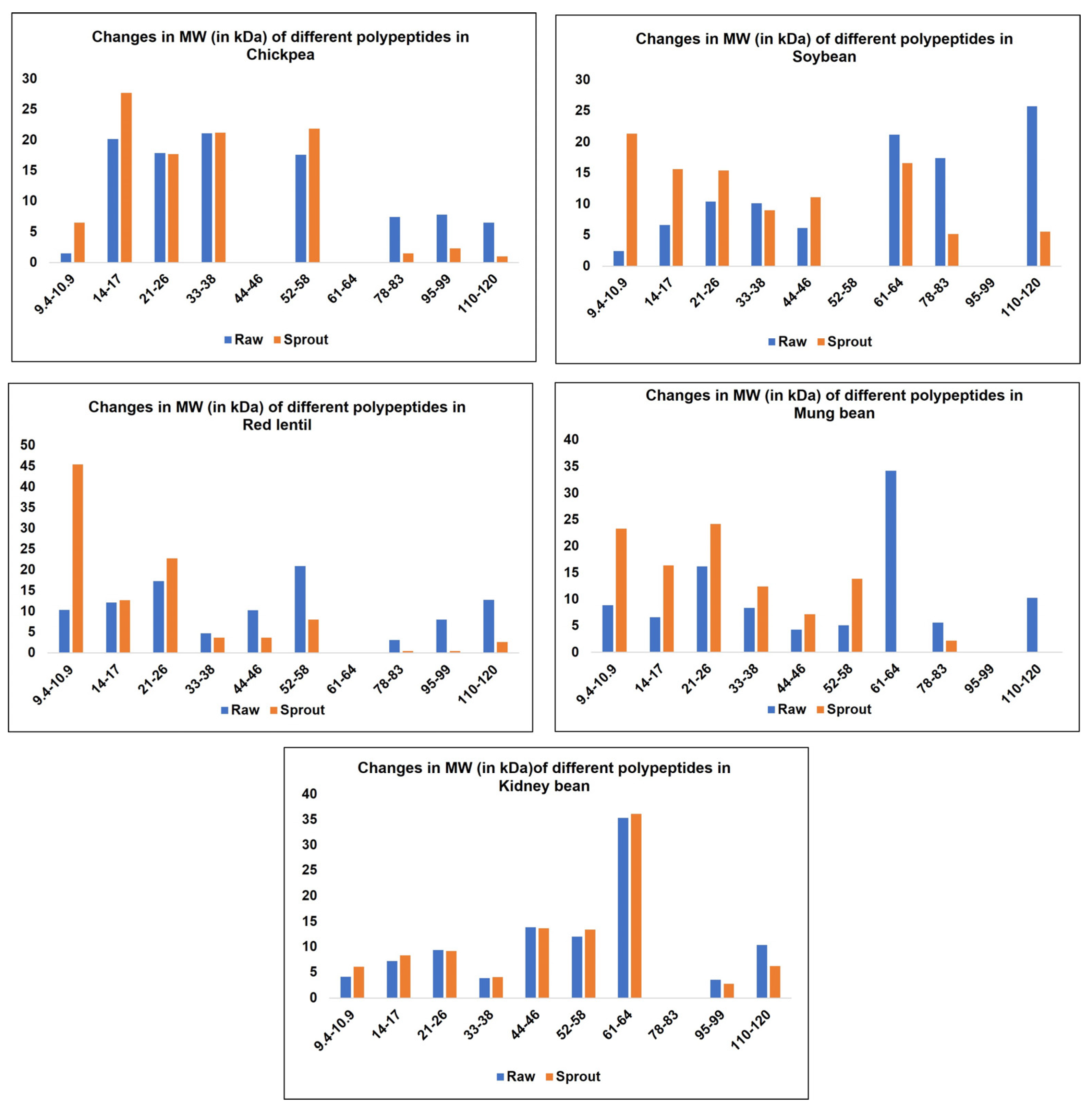Molecules 28 03204 g001 Molecules 28 03204 g001