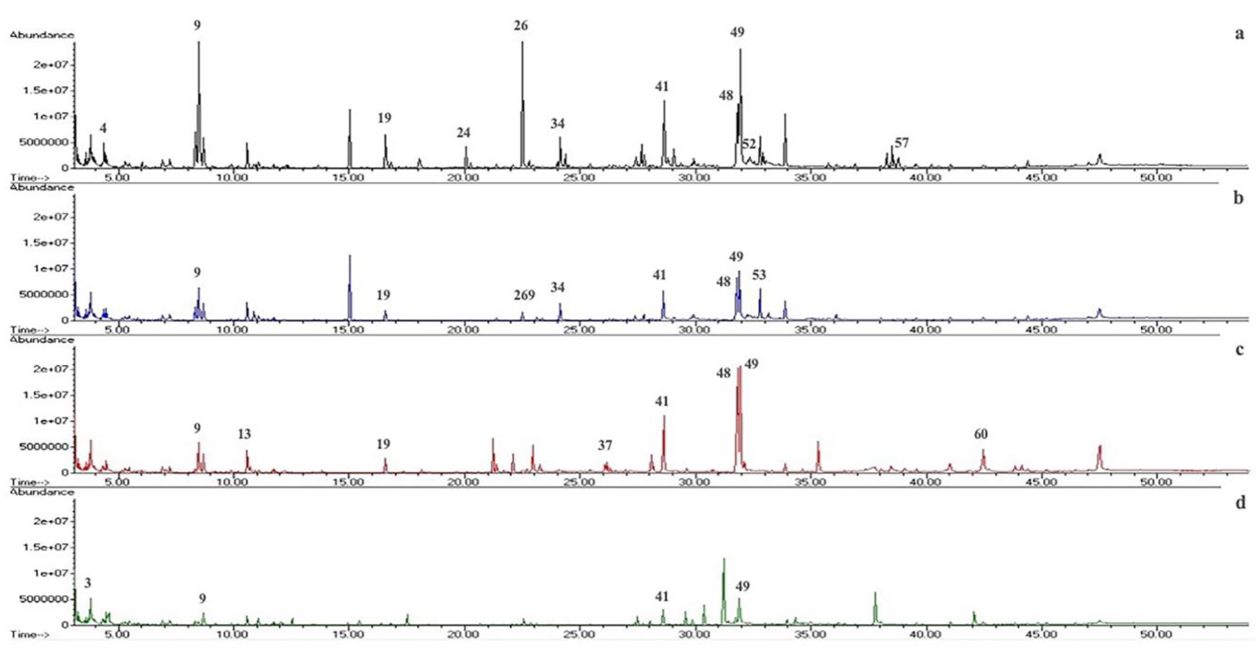 Molecules 28 03208 g004