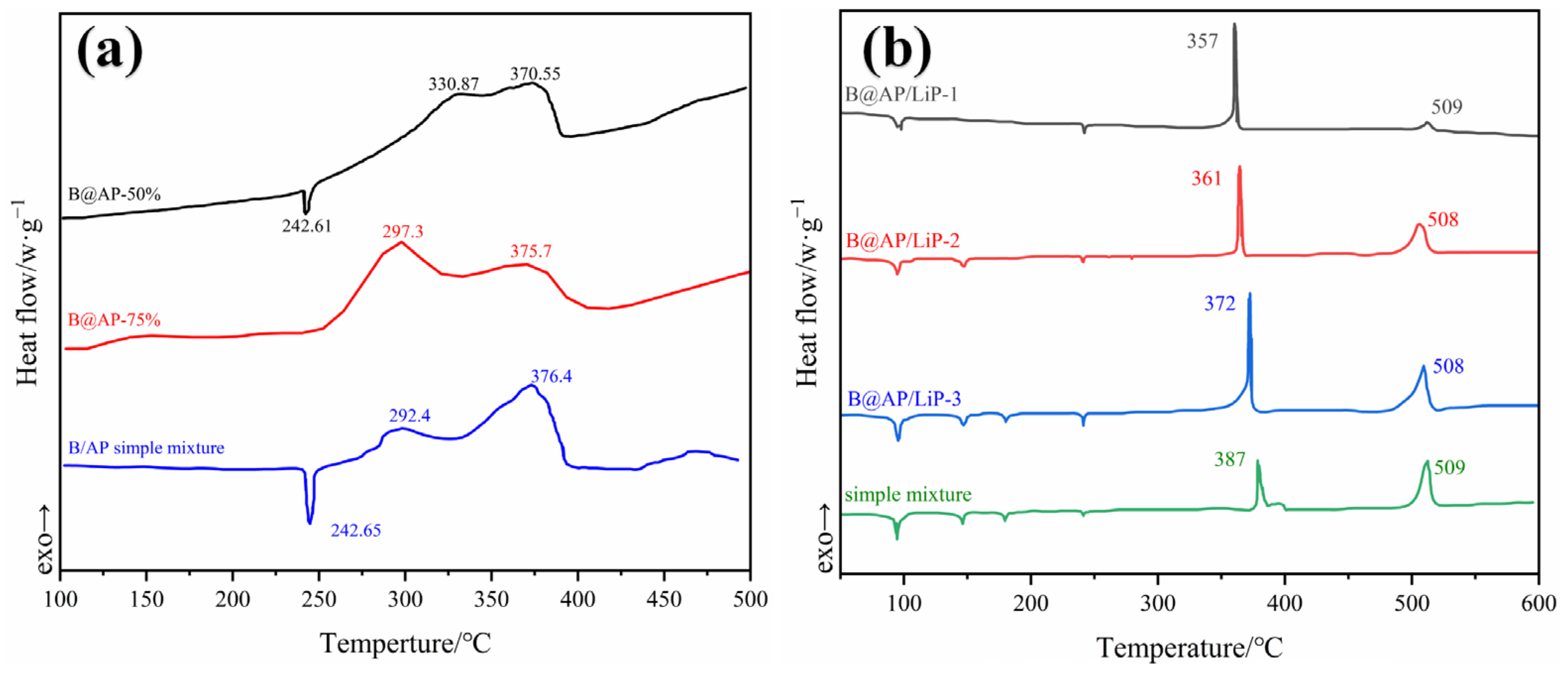 Molecules 28 03209 g005 Molecules 28 03209 g005