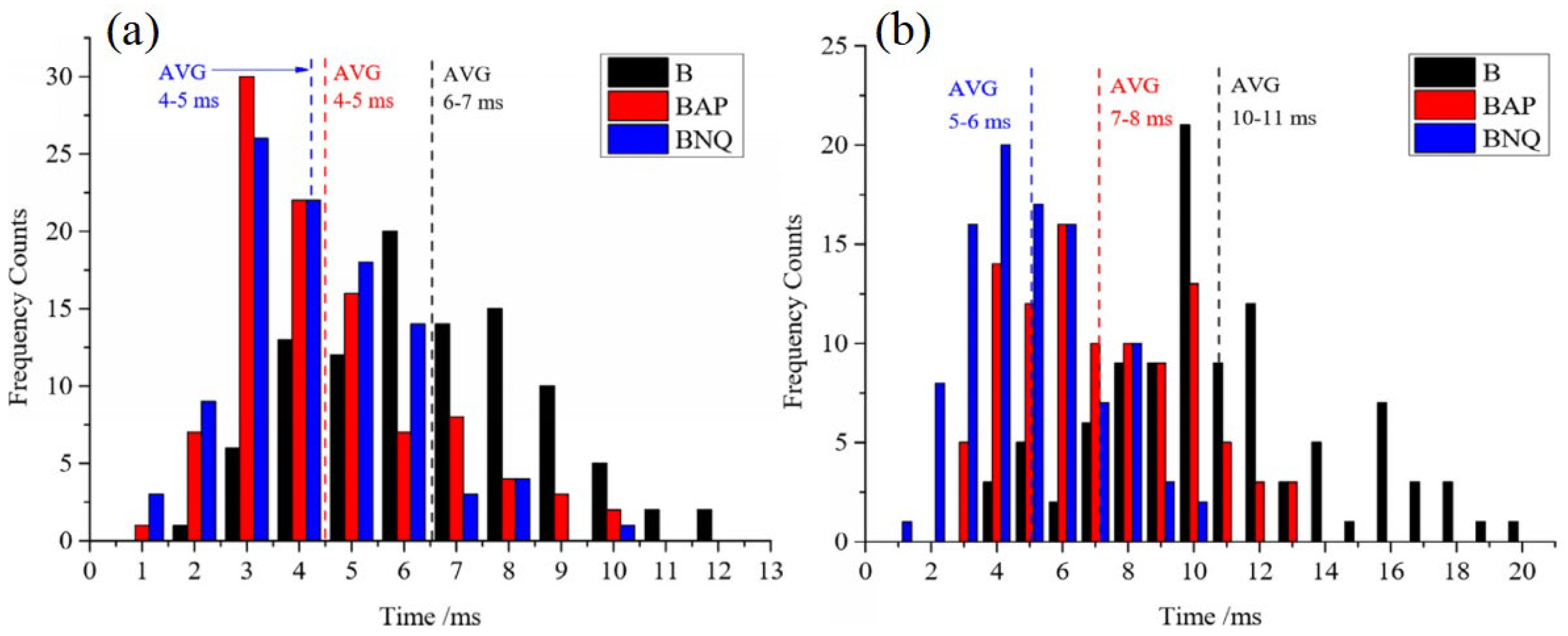 Molecules 28 03209 g007 Molecules 28 03209 g007