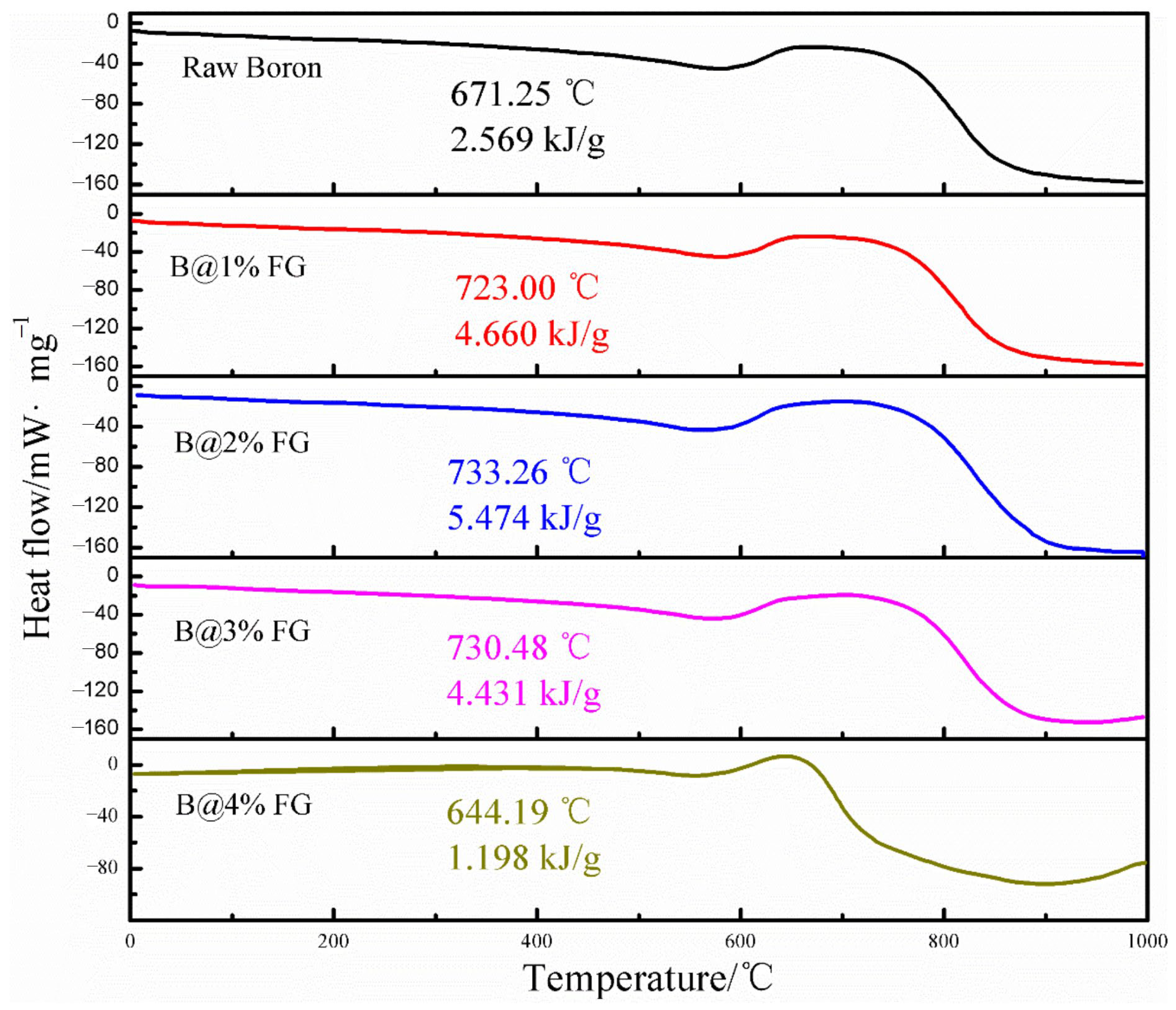 Molecules 28 03209 g012 Molecules 28 03209 g012
