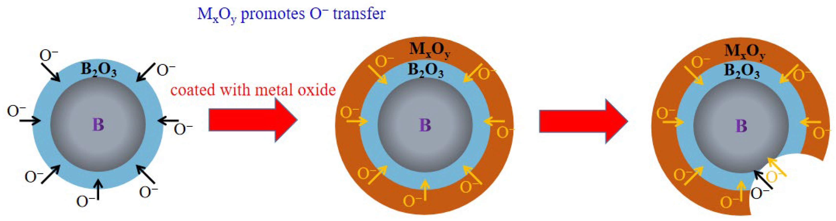Molecules 28 03209 g017 Molecules 28 03209 g017