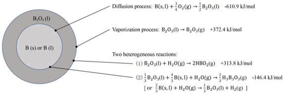 Molecules 28 03209 i001 Molecules 28 03209 i001