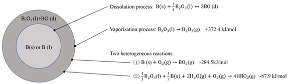 Molecules 28 03209 i002 Molecules 28 03209 i002