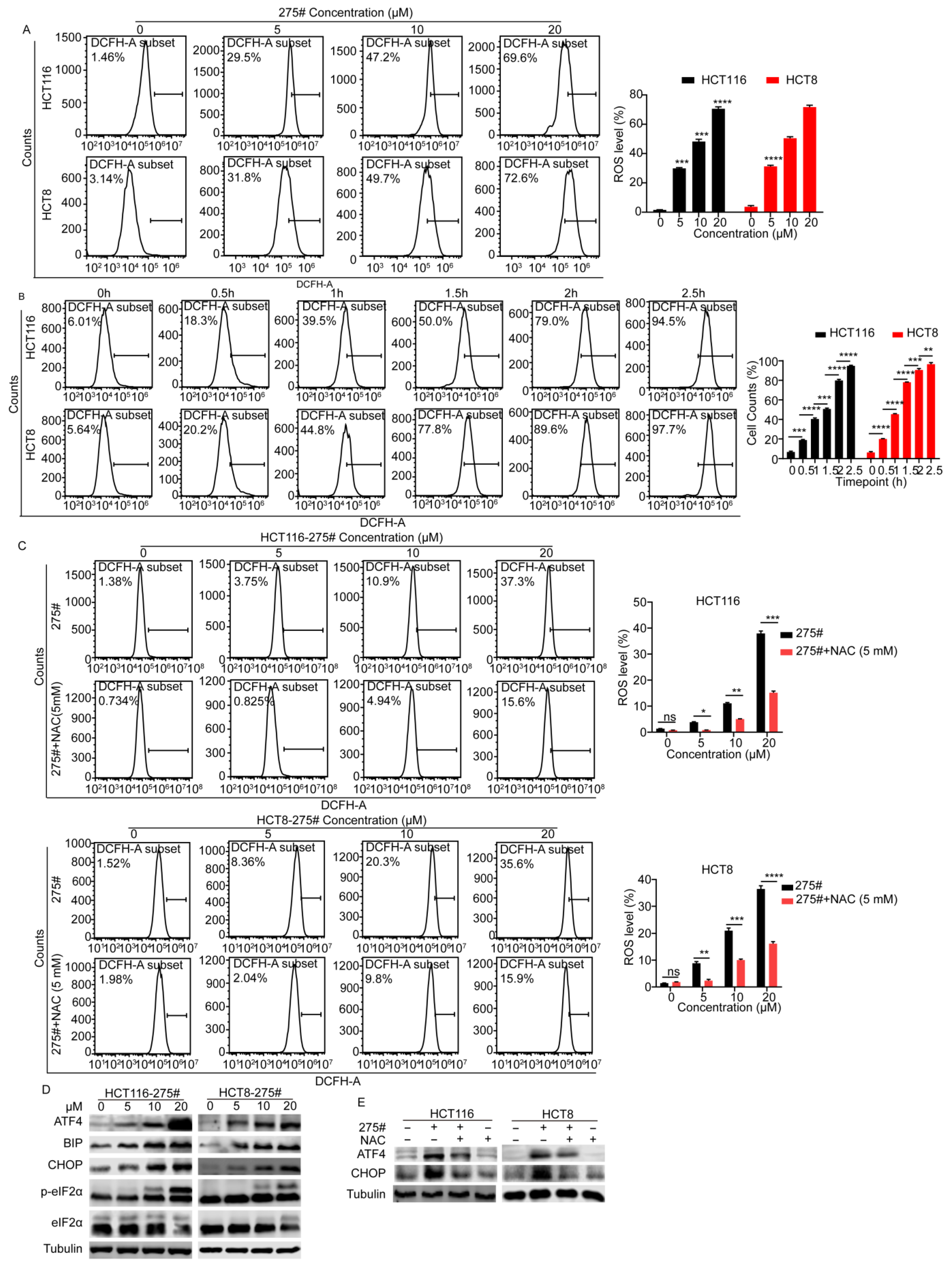 Molecules 28 03211 g003