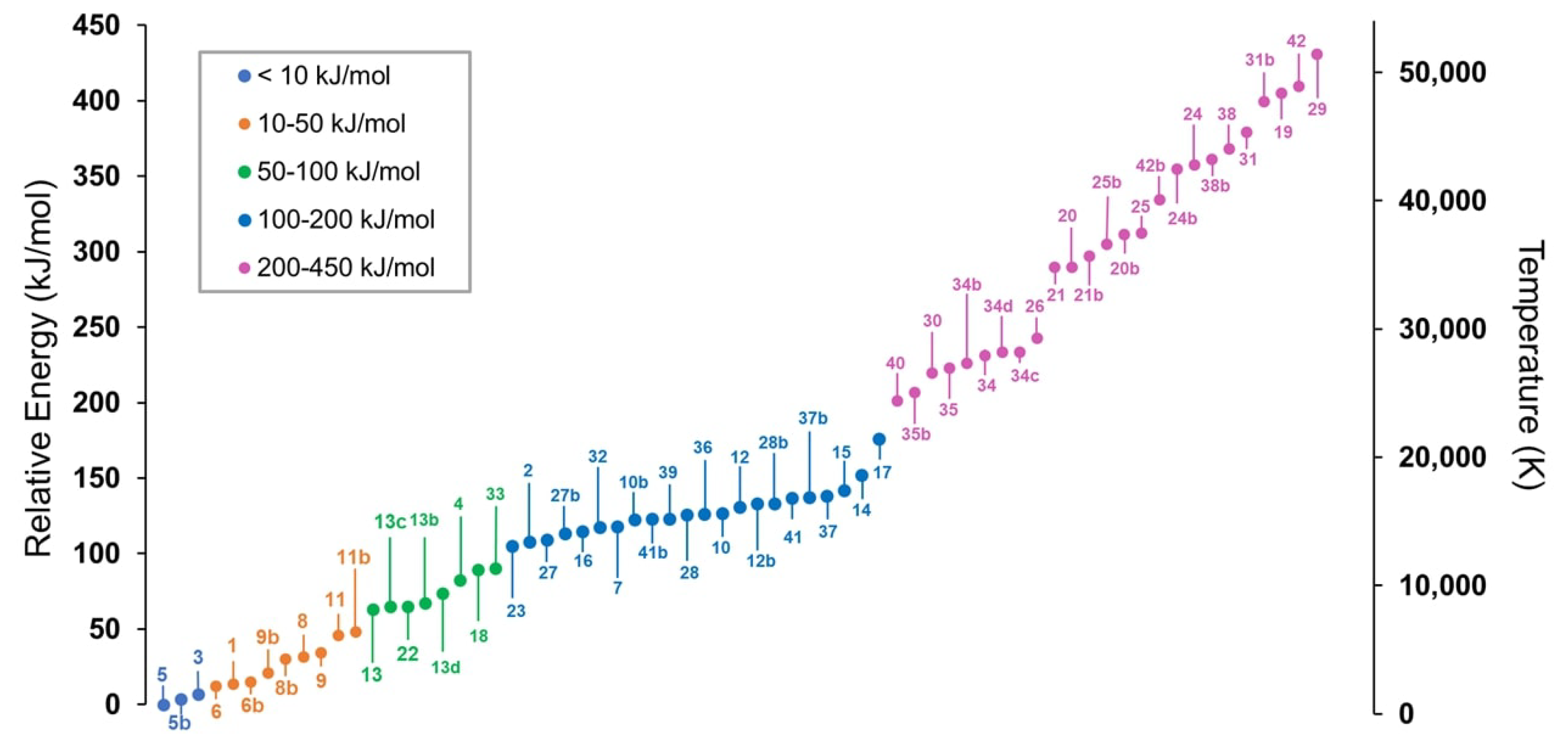 Molecules 28 03226 g001