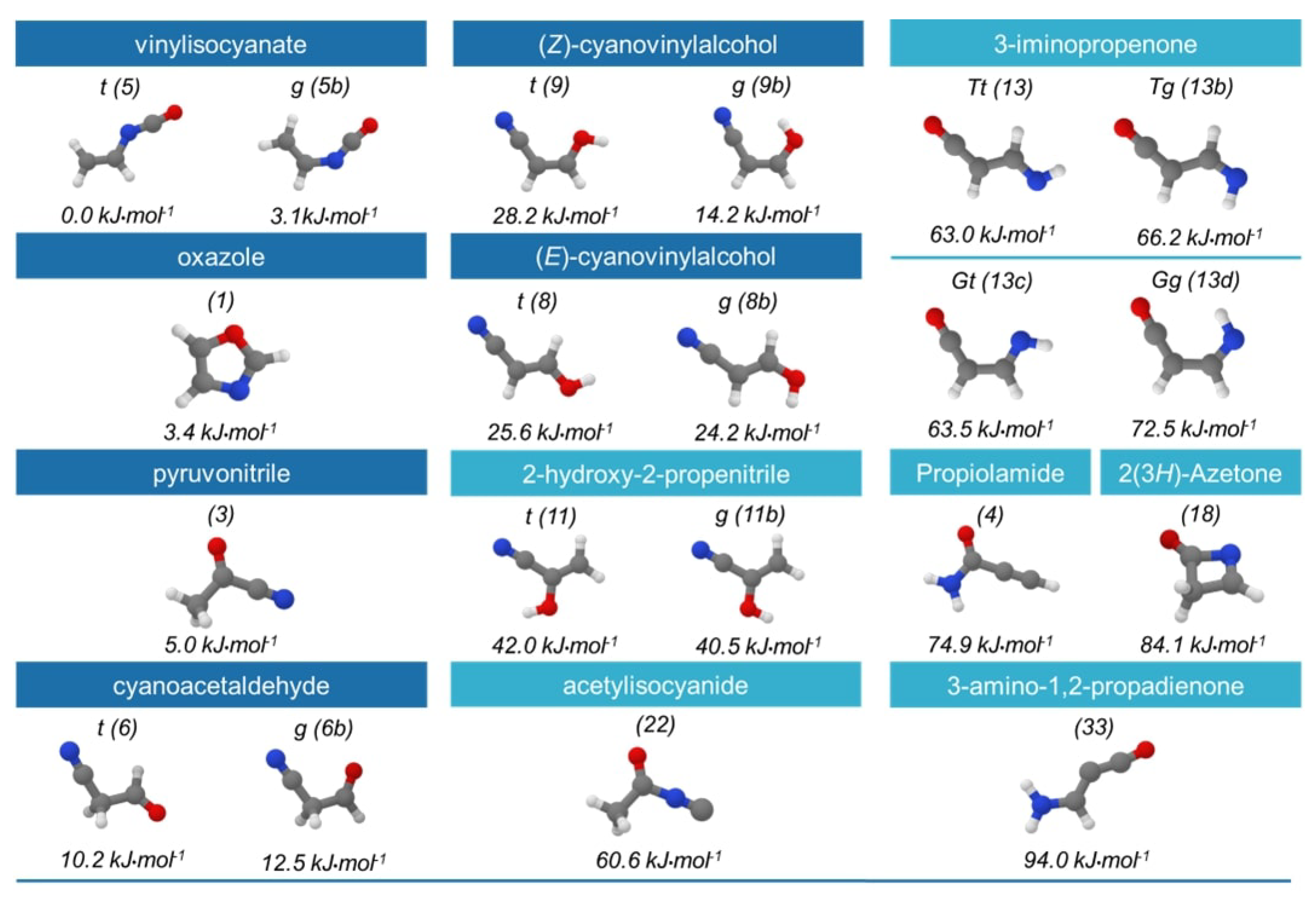 Molecules 28 03226 g002