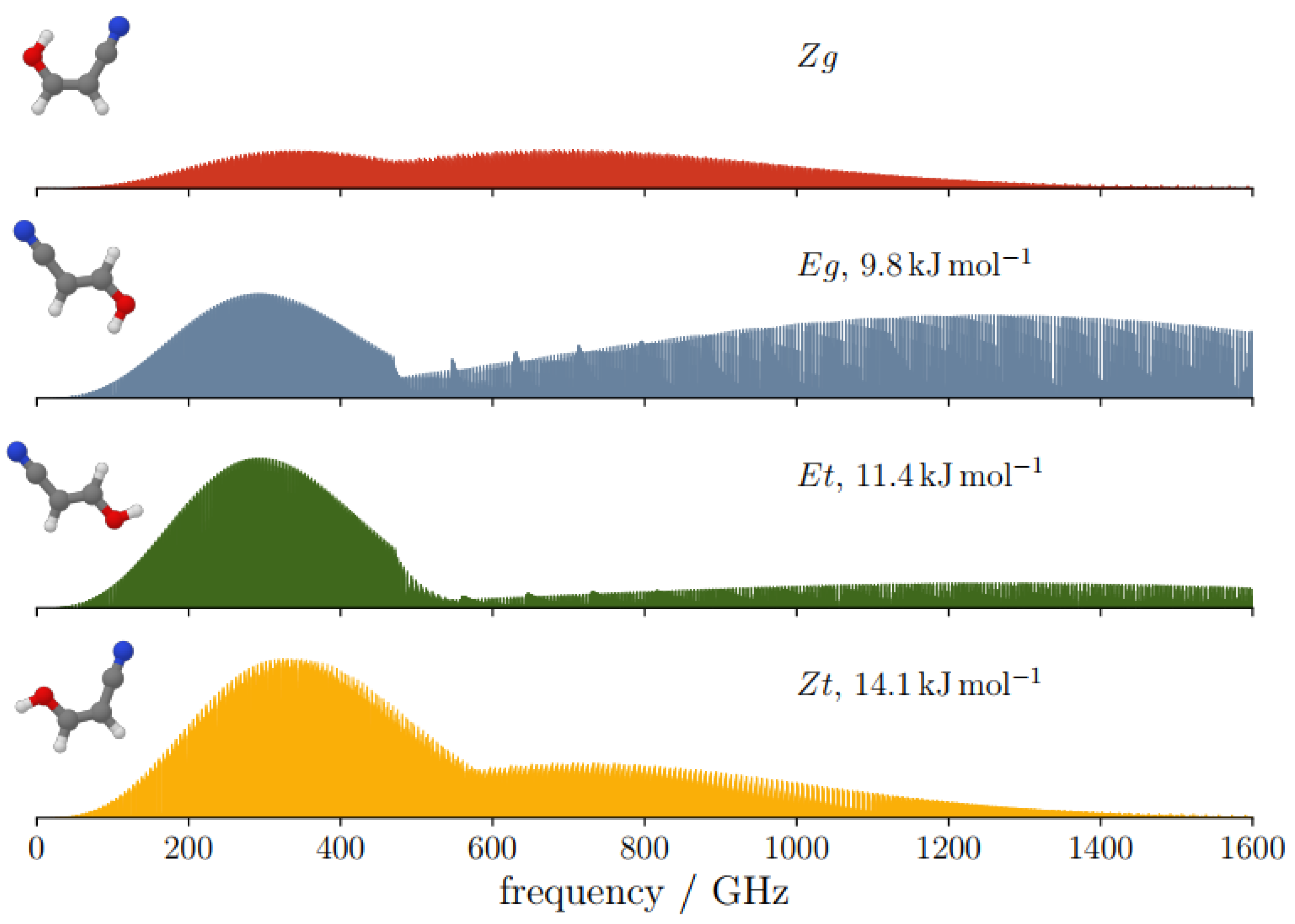 Molecules 28 03226 g004