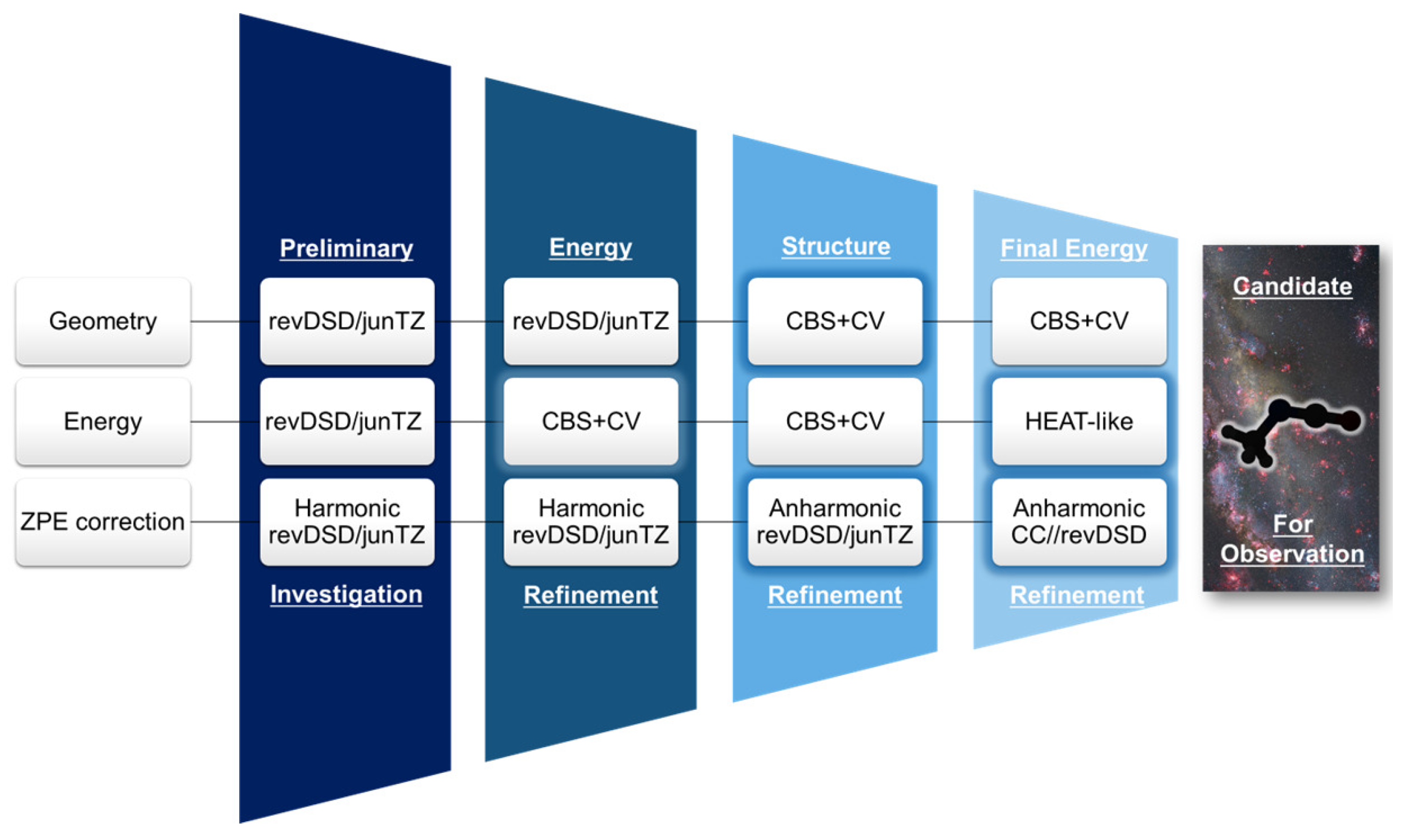 Molecules 28 03226 g005