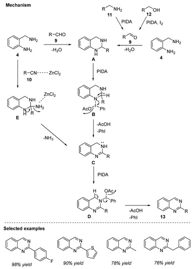 Recent Advances in the Transition-Metal-Free Synthesis of Quinazolines