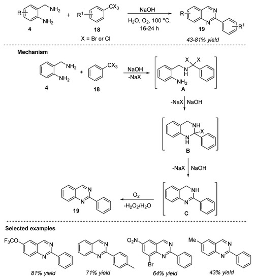 Recent Advances in the Transition-Metal-Free Synthesis of Quinazolines