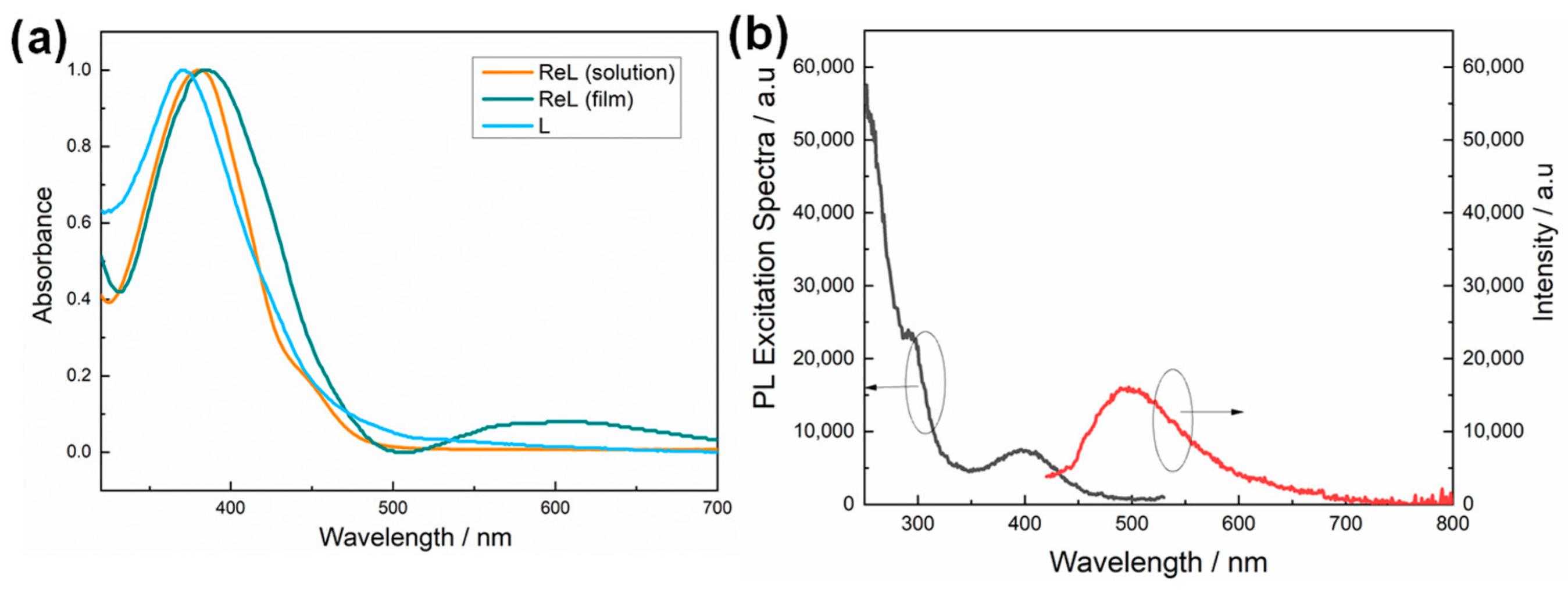 Molecules 28 03229 g001 Molecules 28 03229 g001