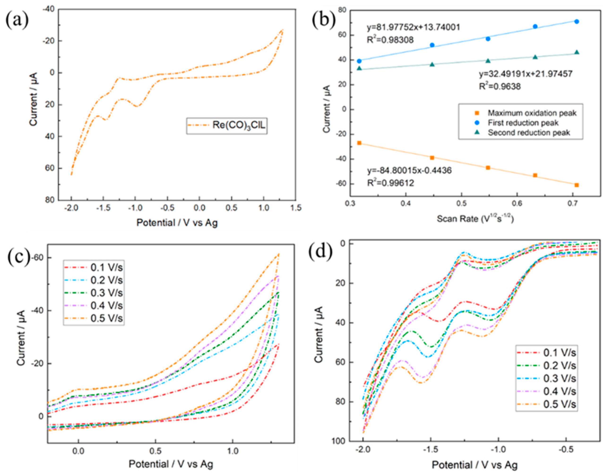 Molecules 28 03229 g005 Molecules 28 03229 g005
